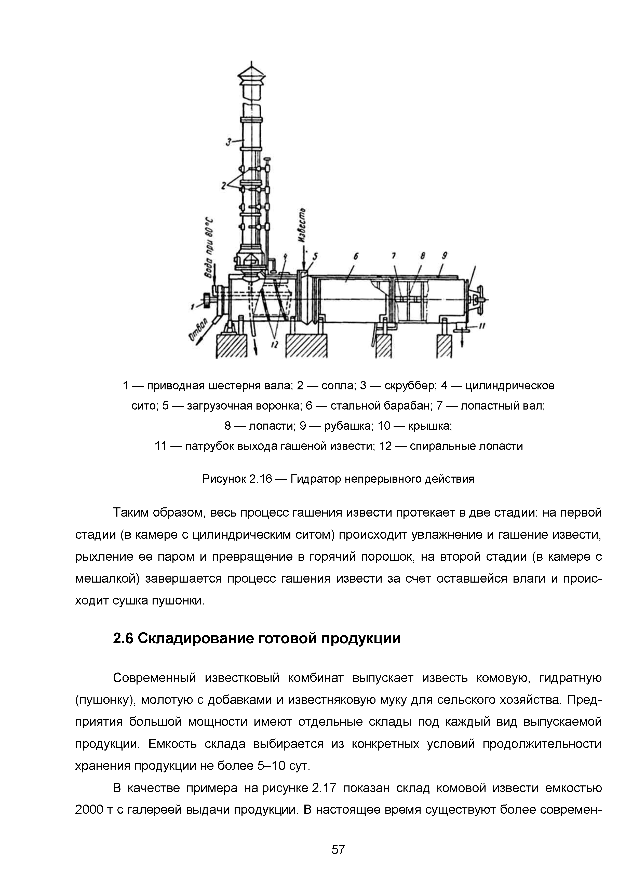 ИТС 7-2015