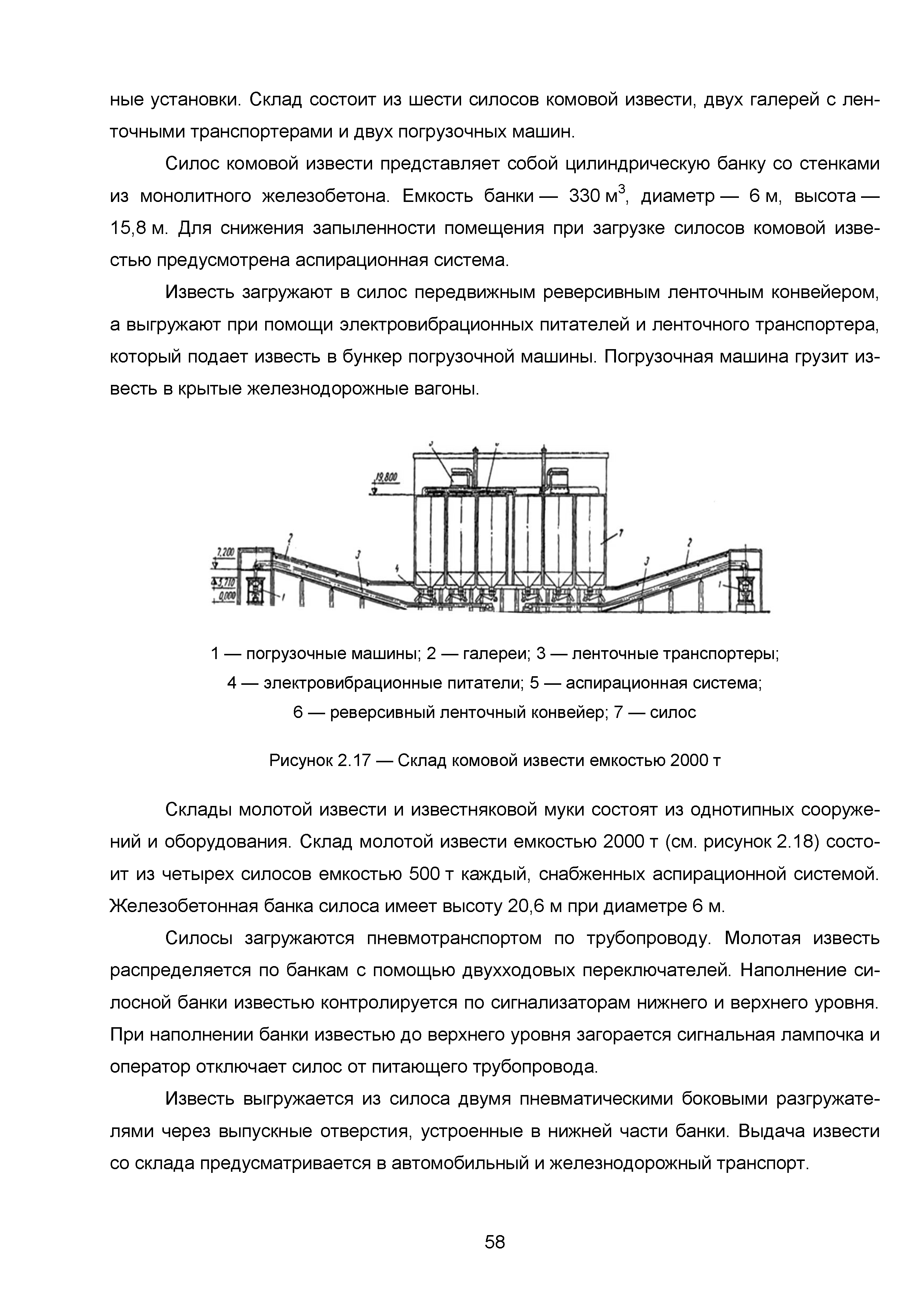 ИТС 7-2015