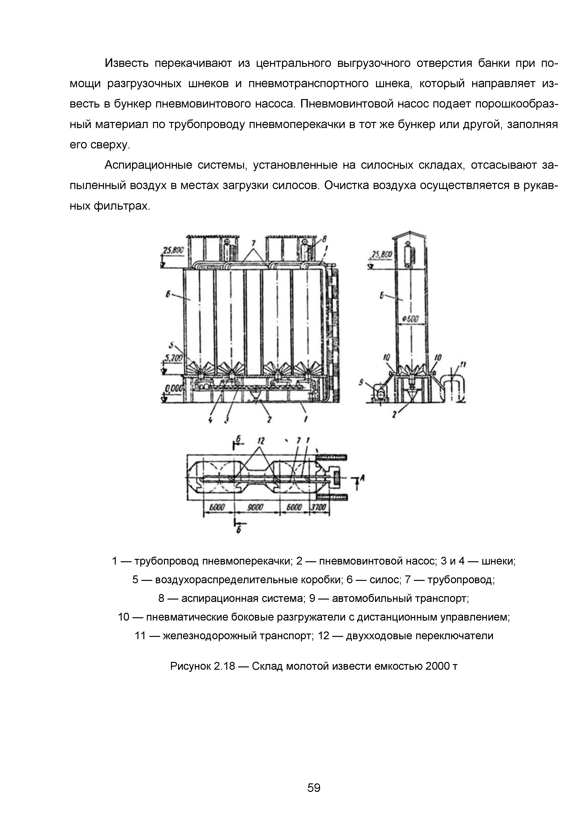 ИТС 7-2015