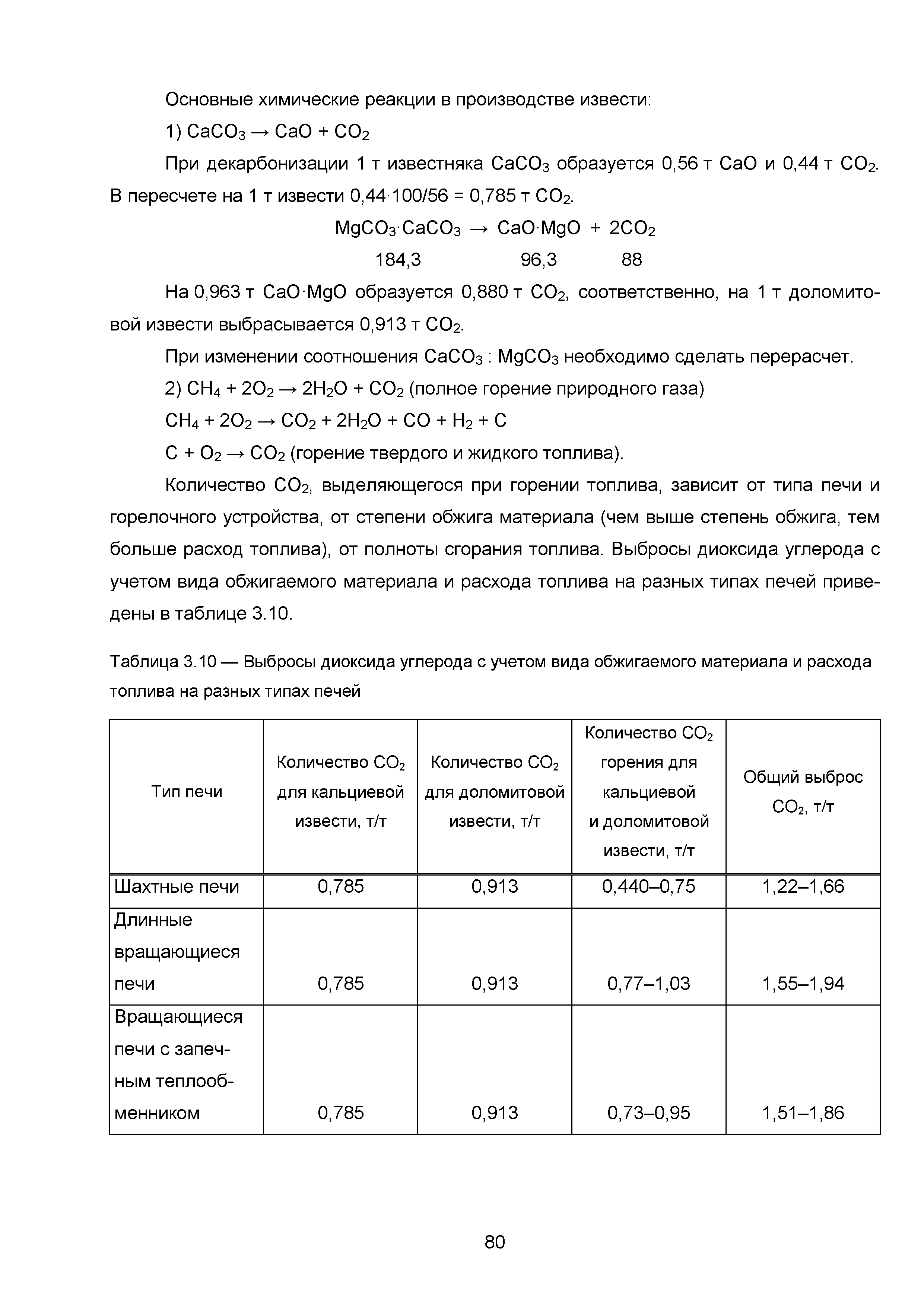 ИТС 7-2015