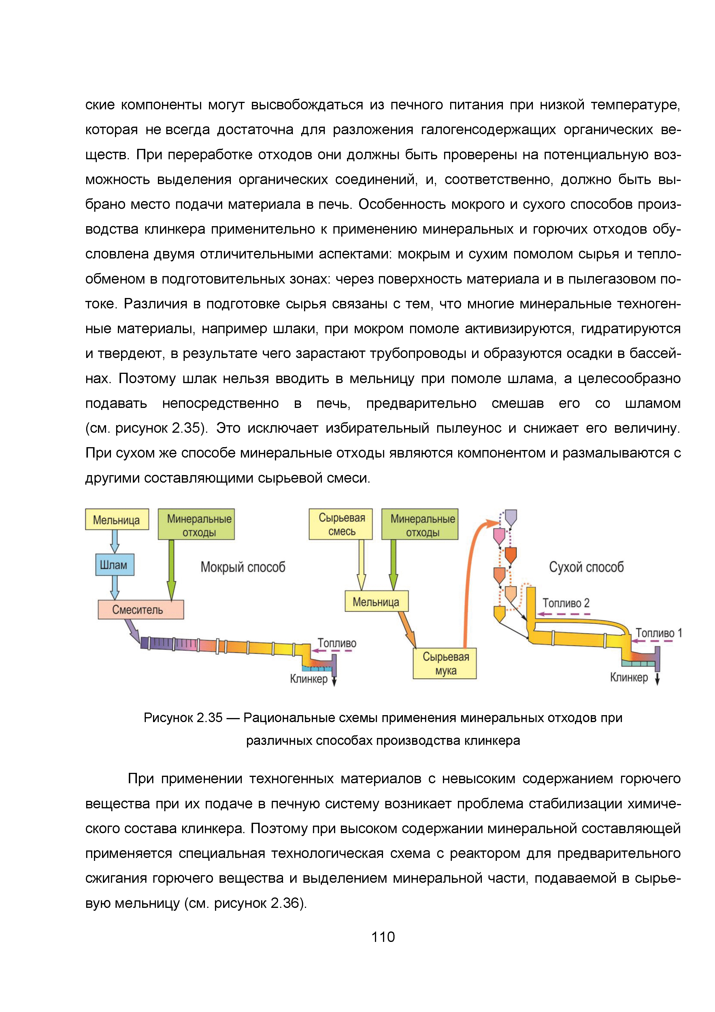 ИТС 6-2015