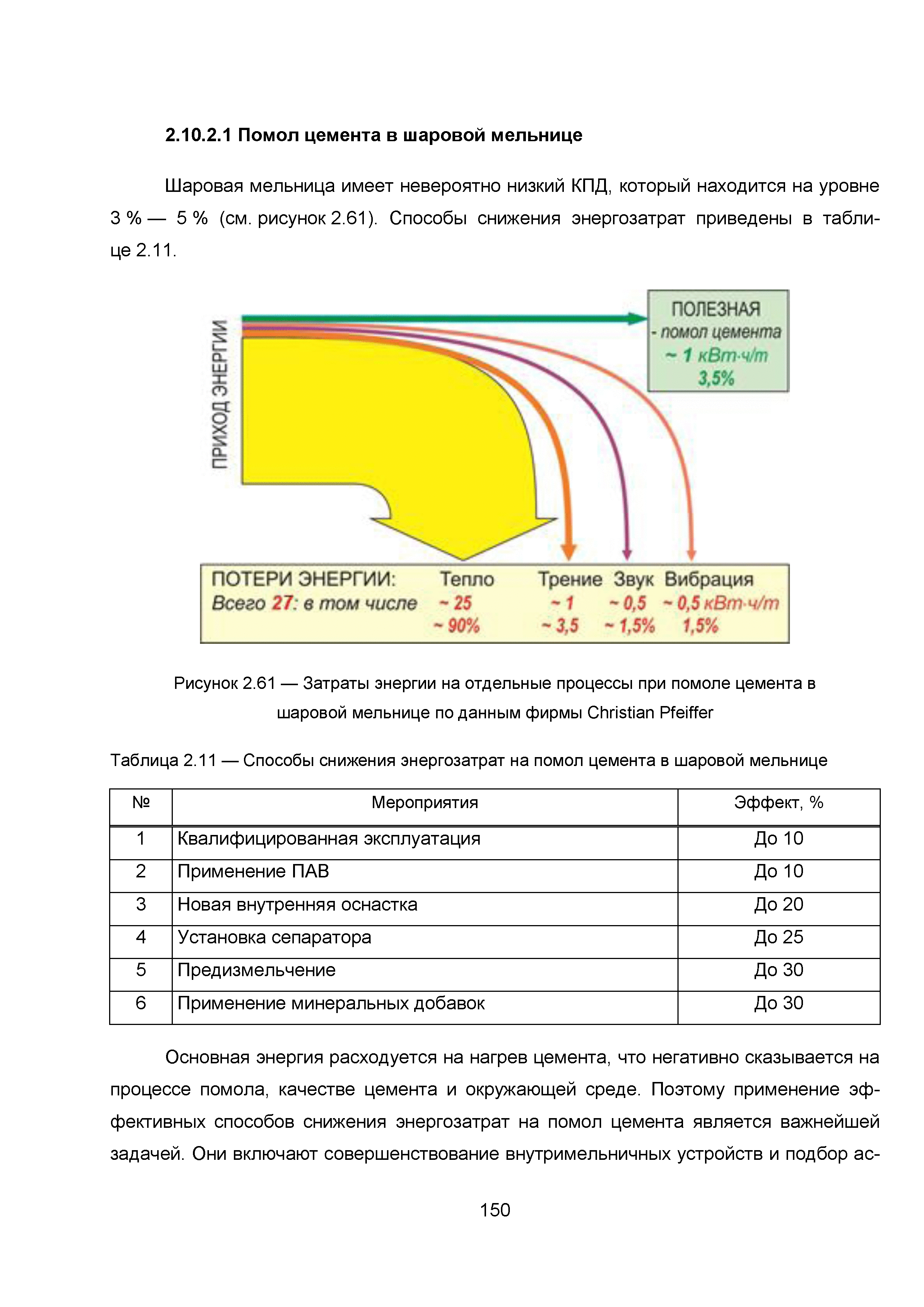 ИТС 6-2015