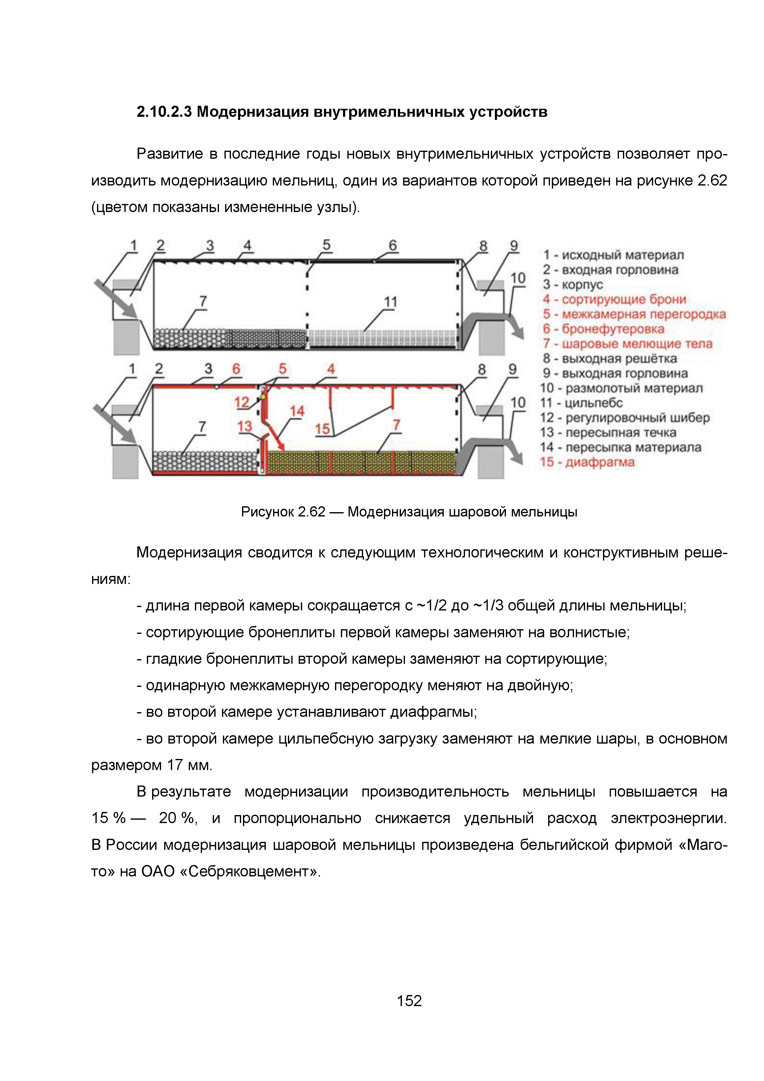 ИТС 6-2015