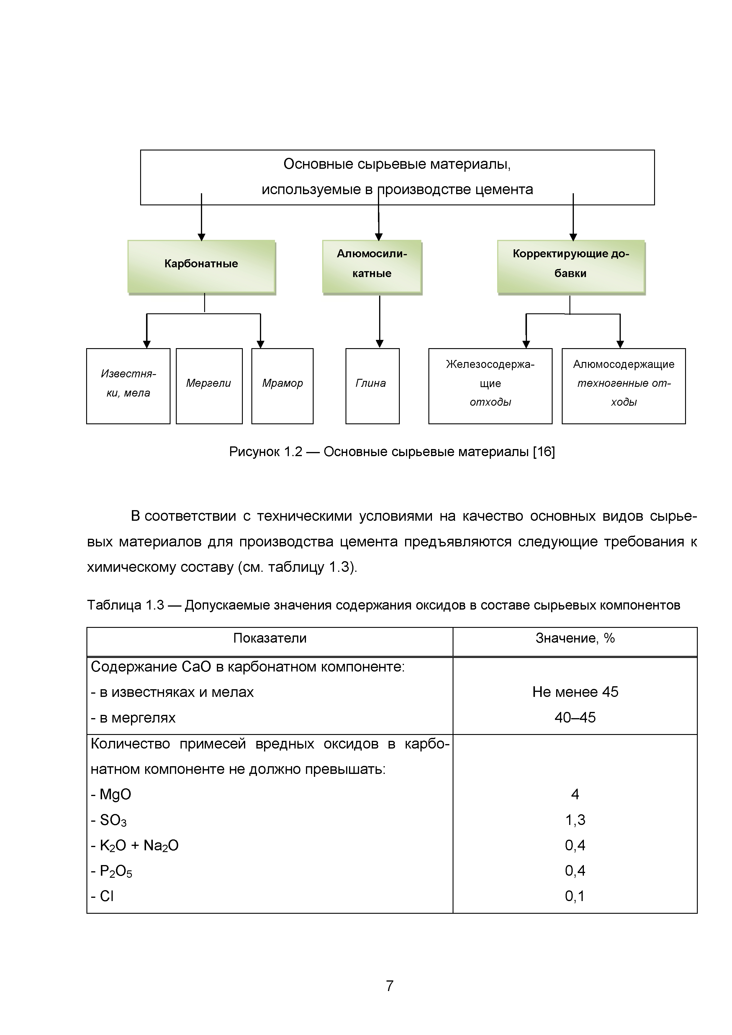 ИТС 6-2015