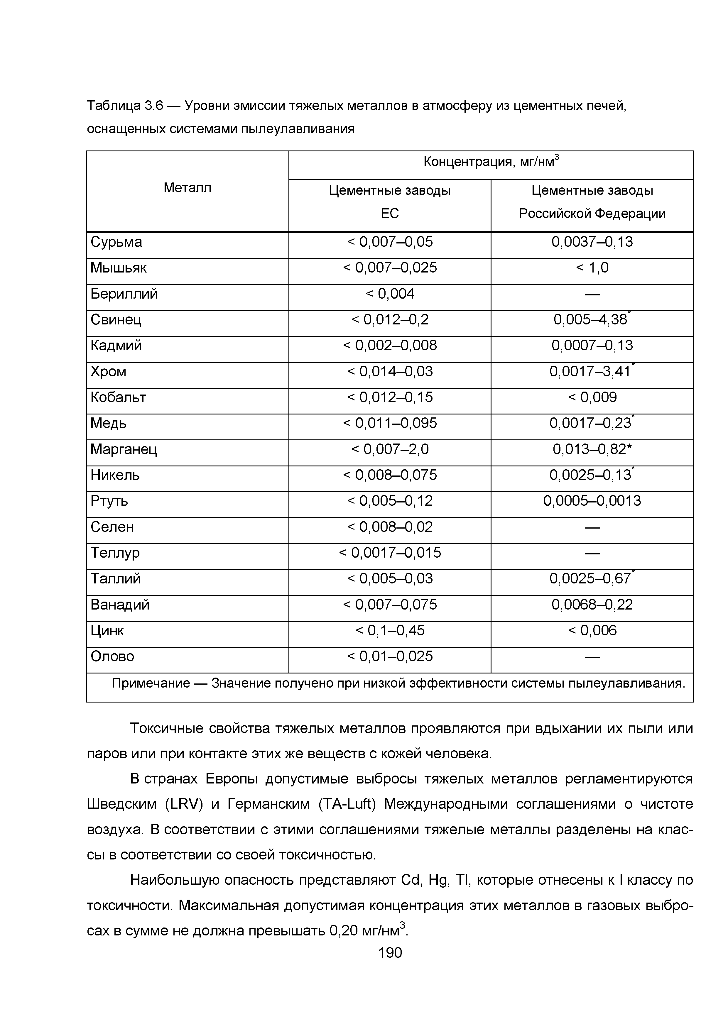 ИТС 6-2015