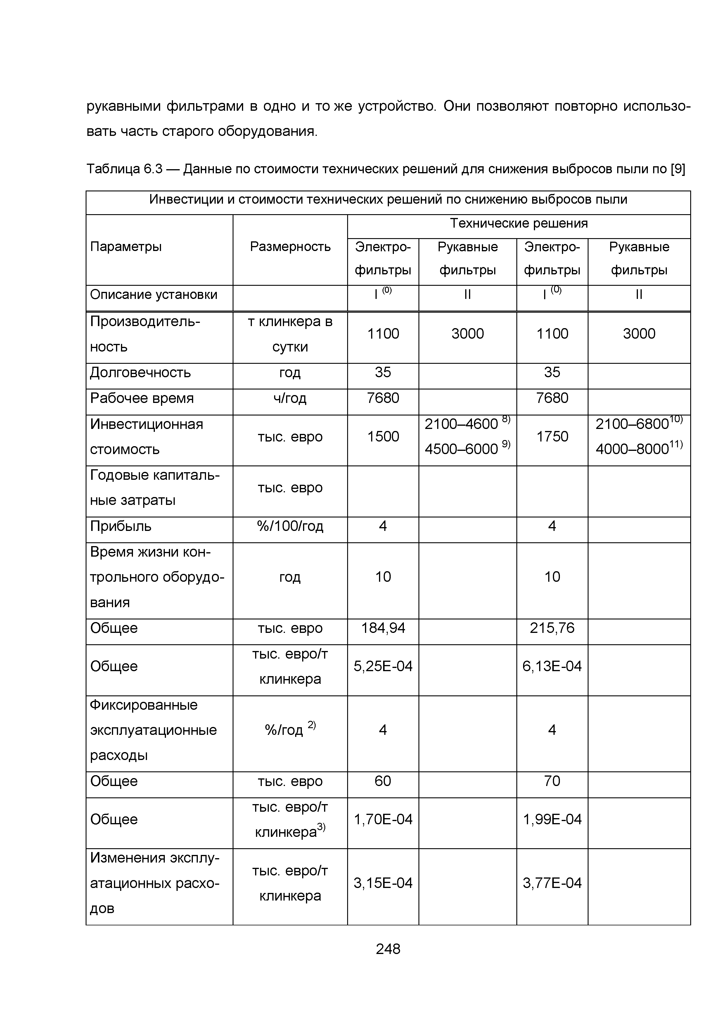 ИТС 6-2015