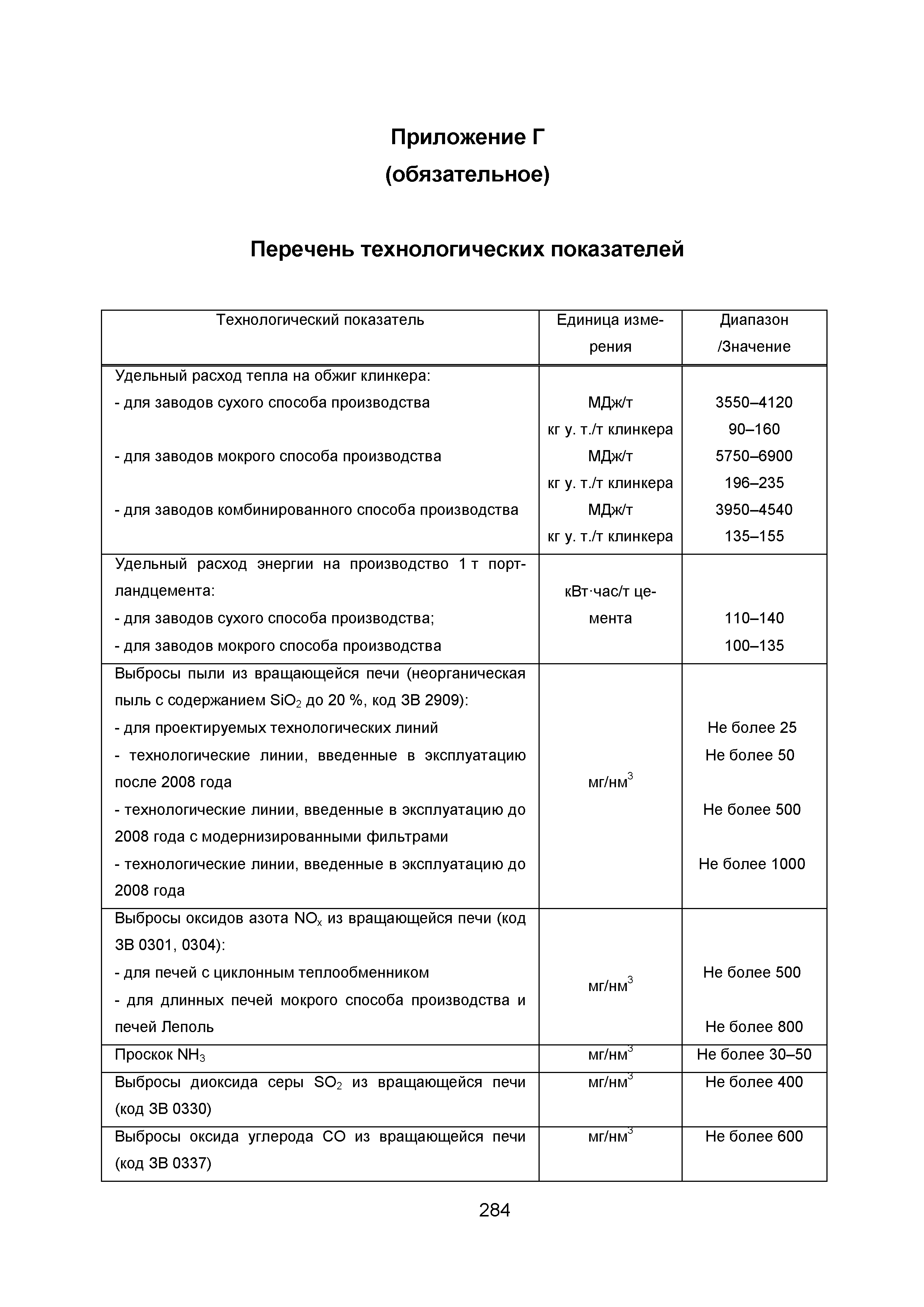 ИТС 6-2015