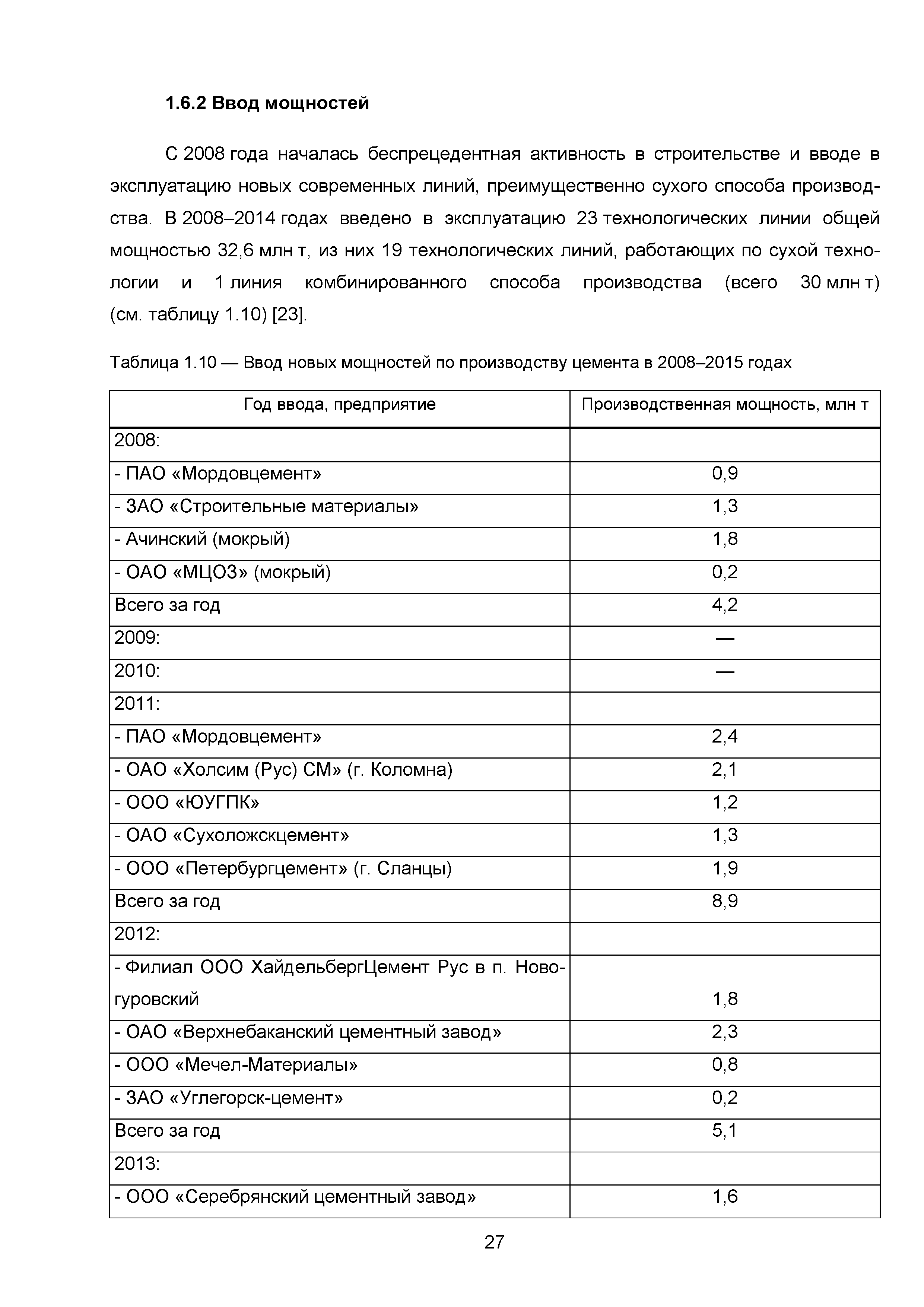 ИТС 6-2015