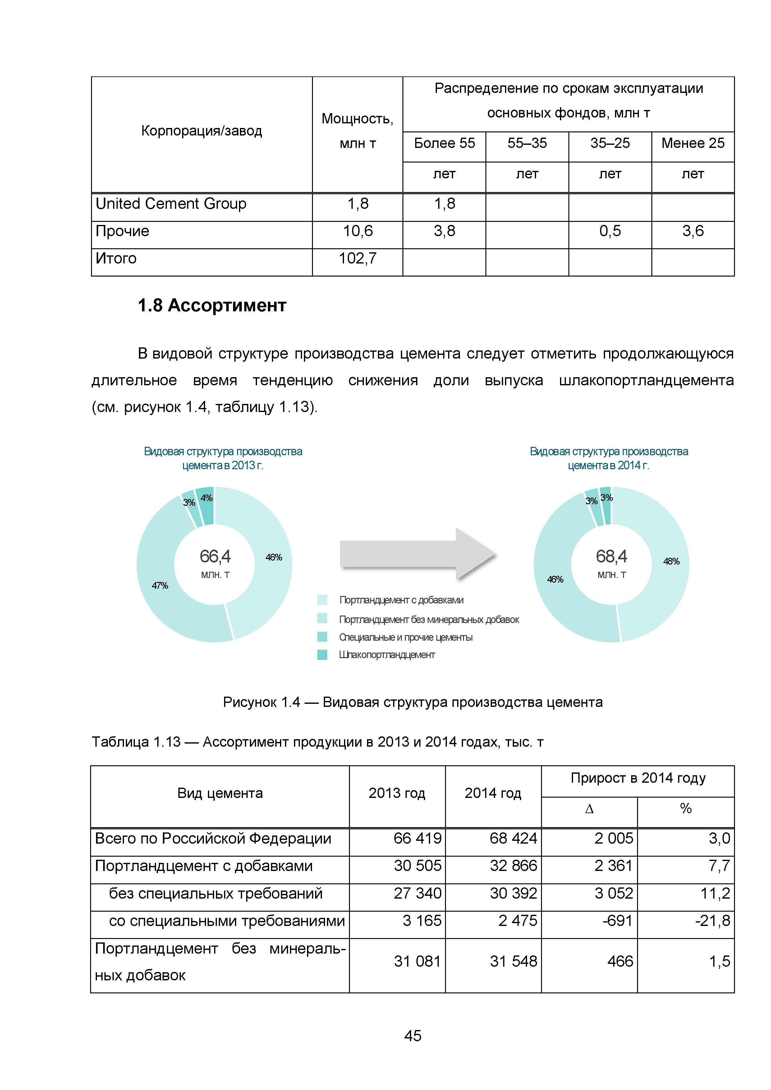 ИТС 6-2015