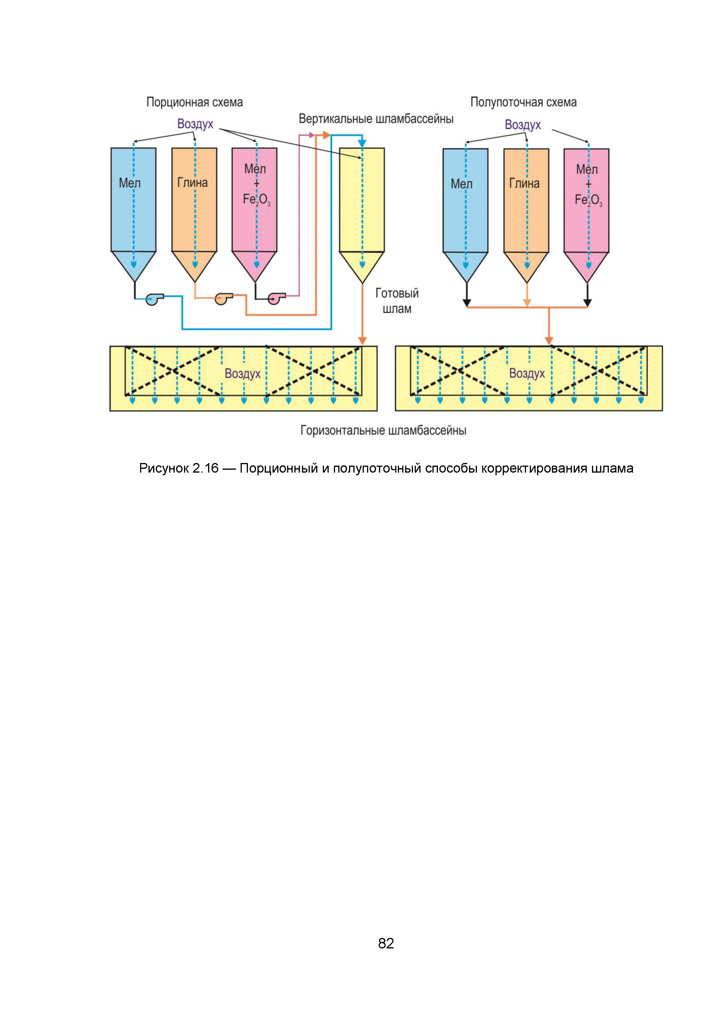 ИТС 6-2015