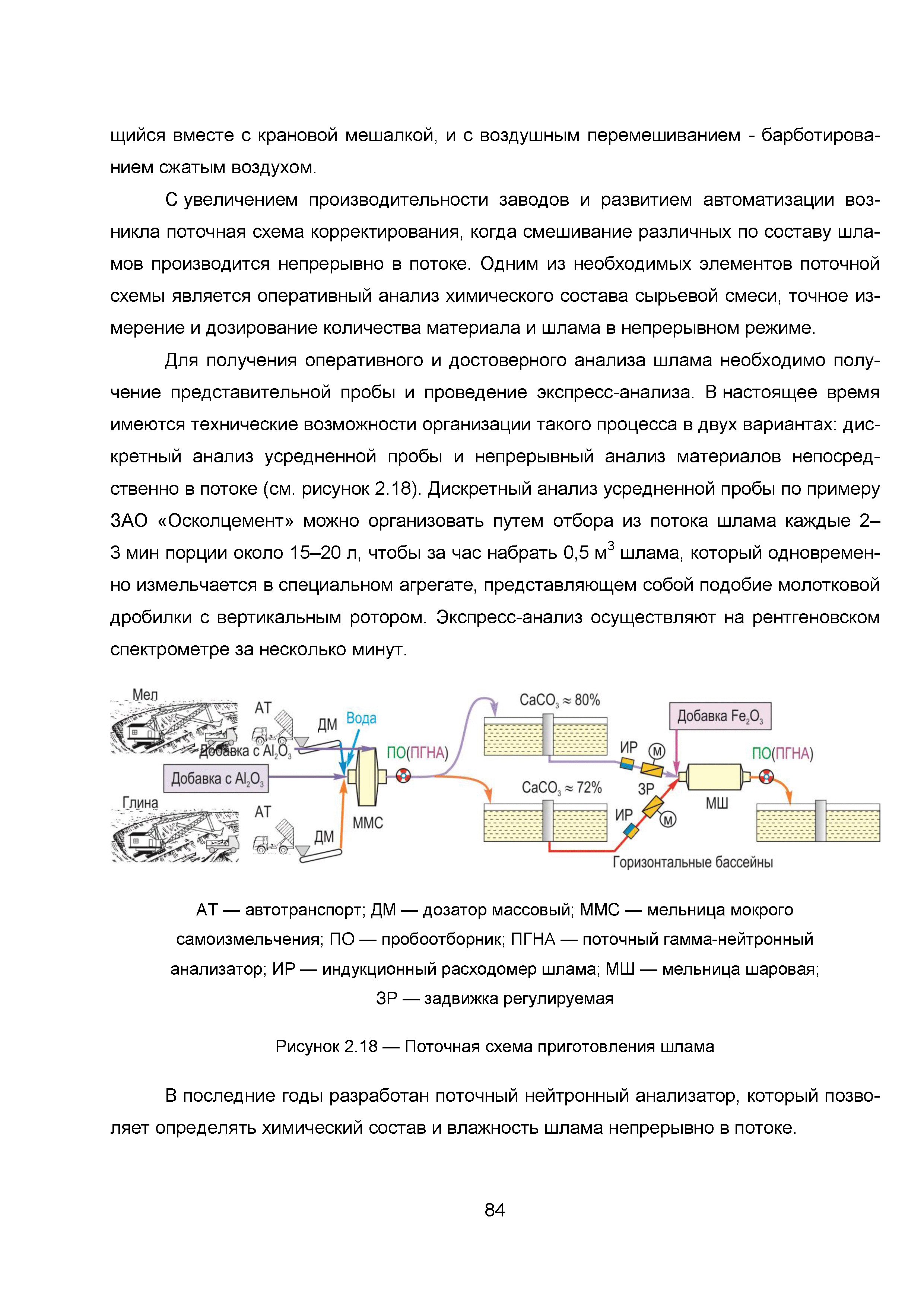 ИТС 6-2015