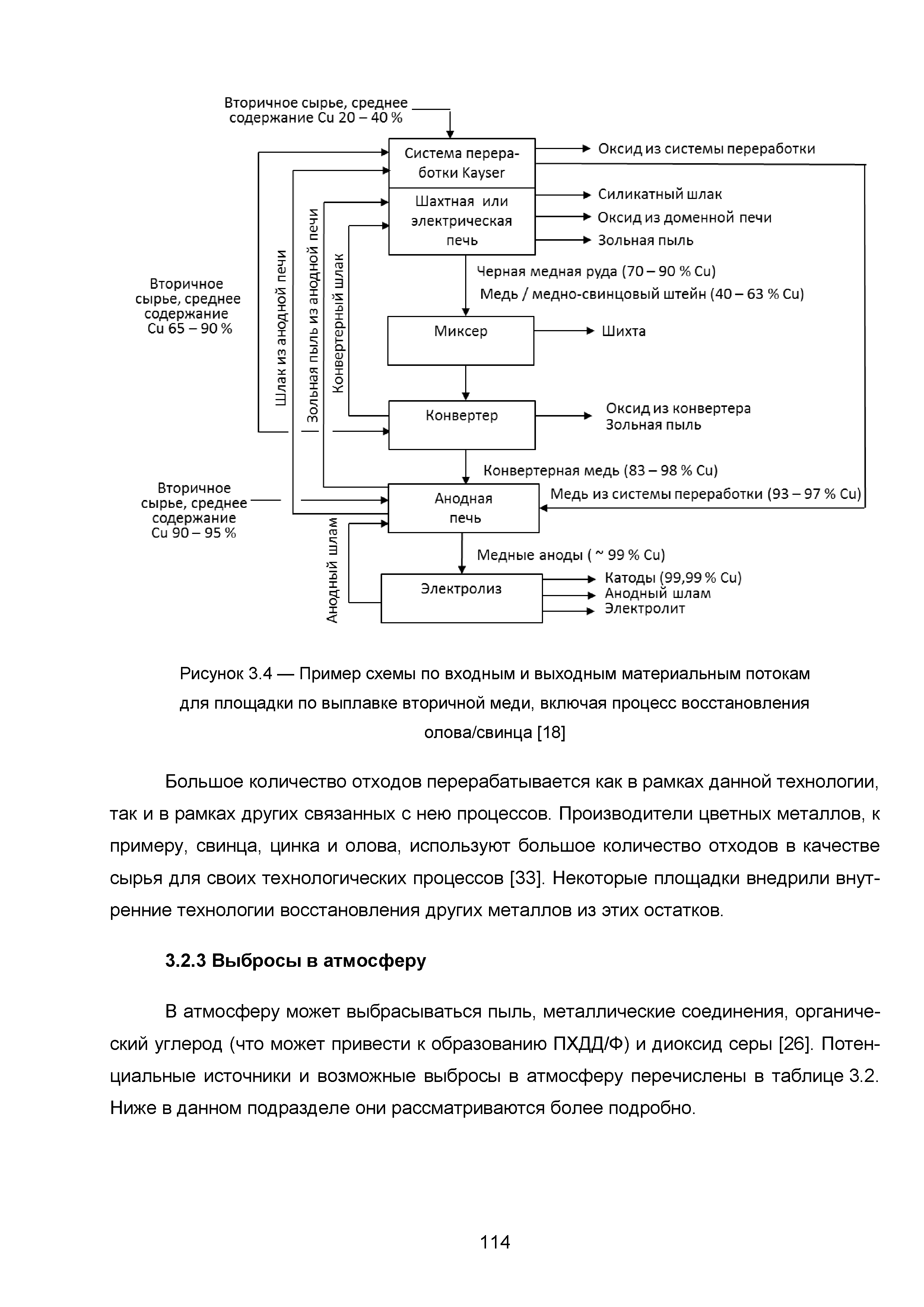 ИТС 3-2015