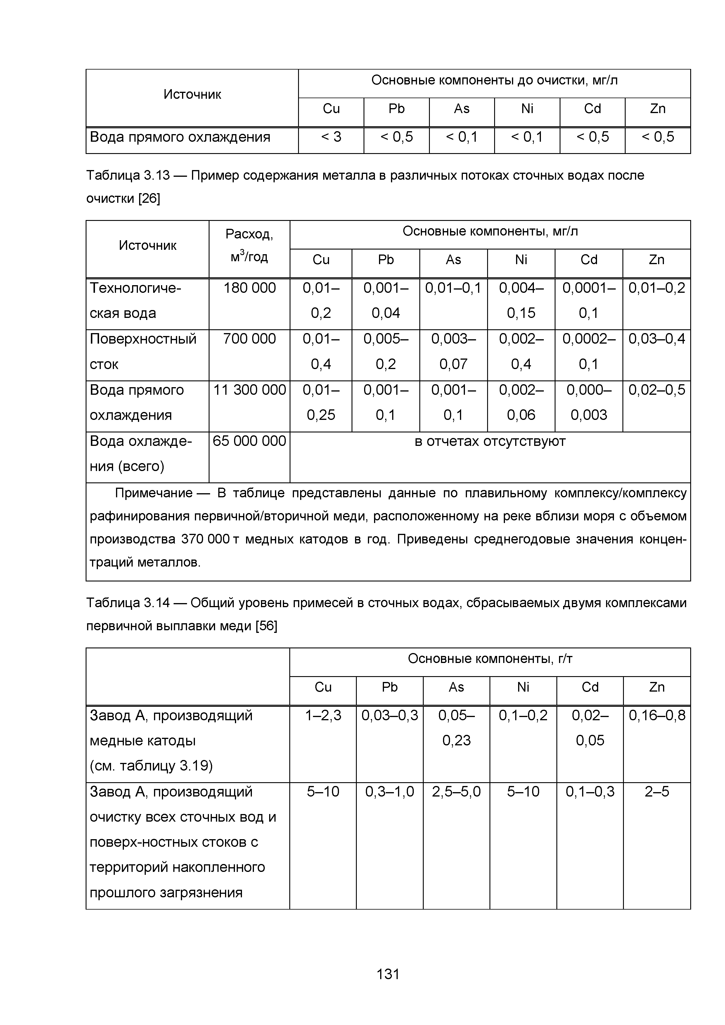 ИТС 3-2015