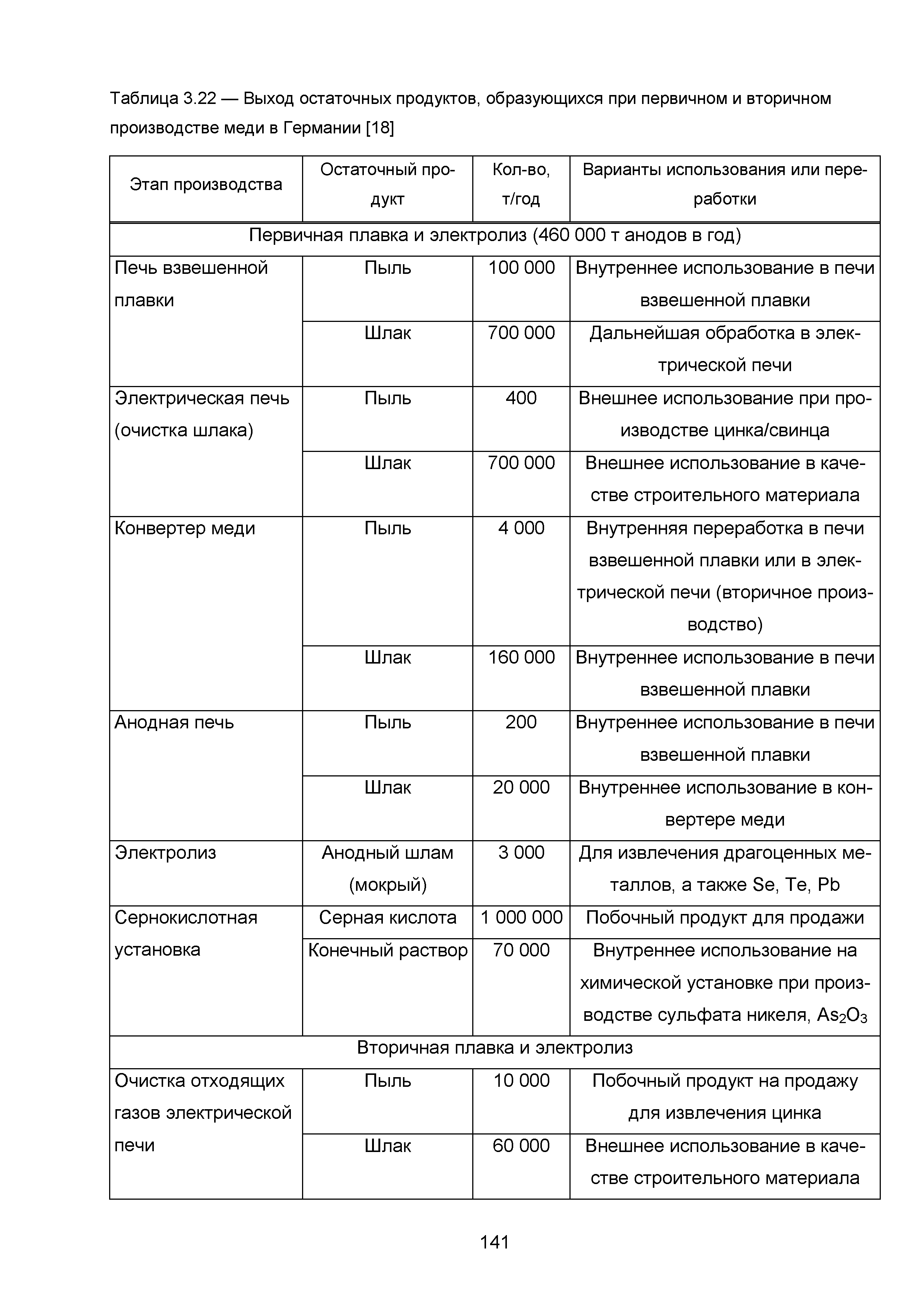 ИТС 3-2015