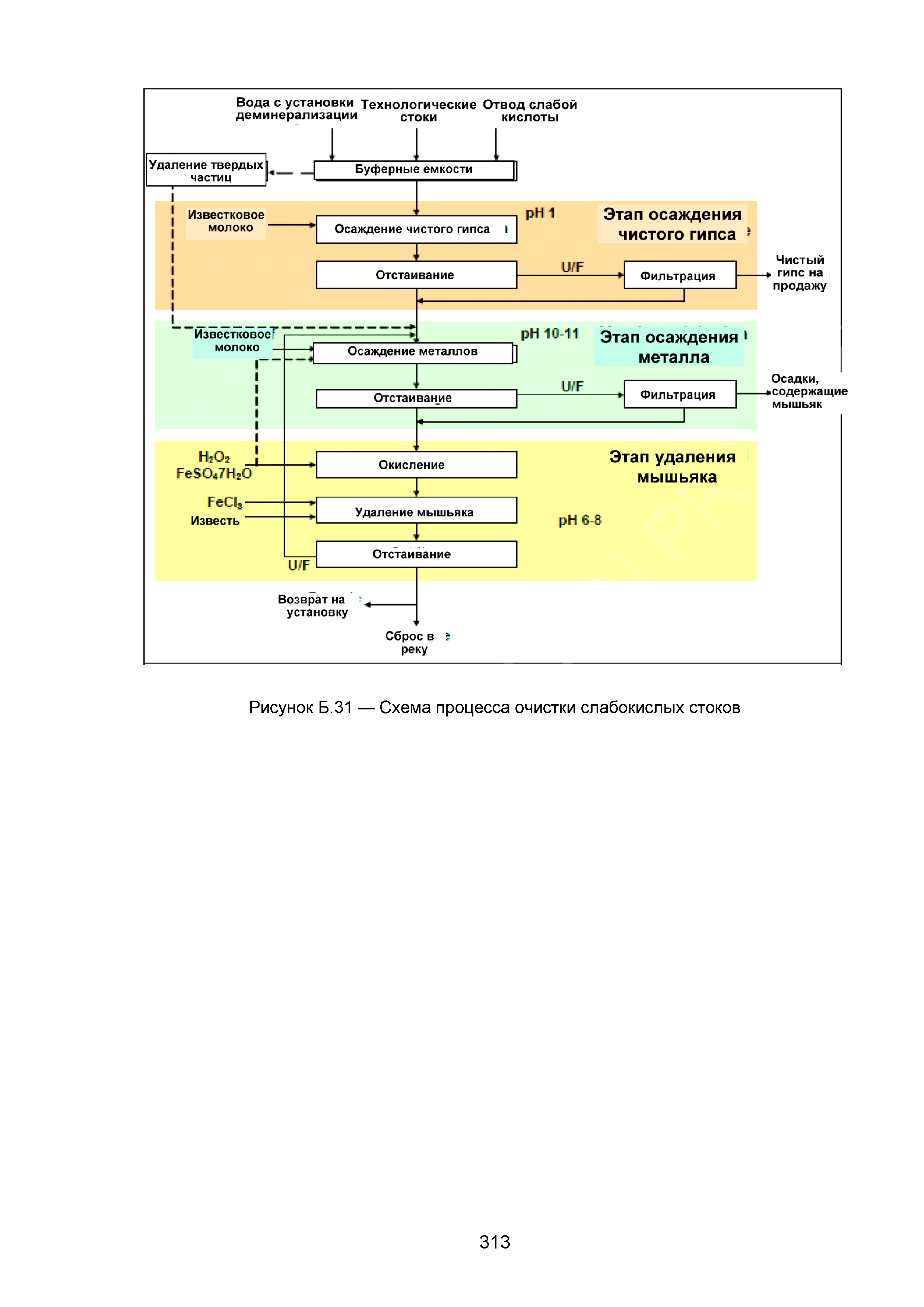 ИТС 3-2015