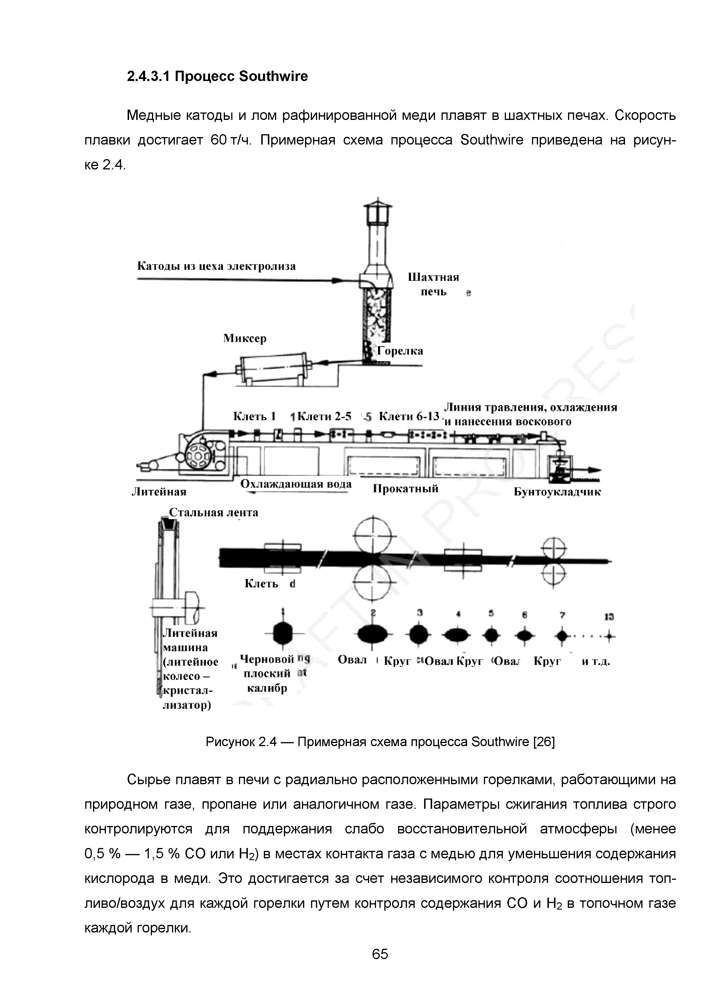 ИТС 3-2015