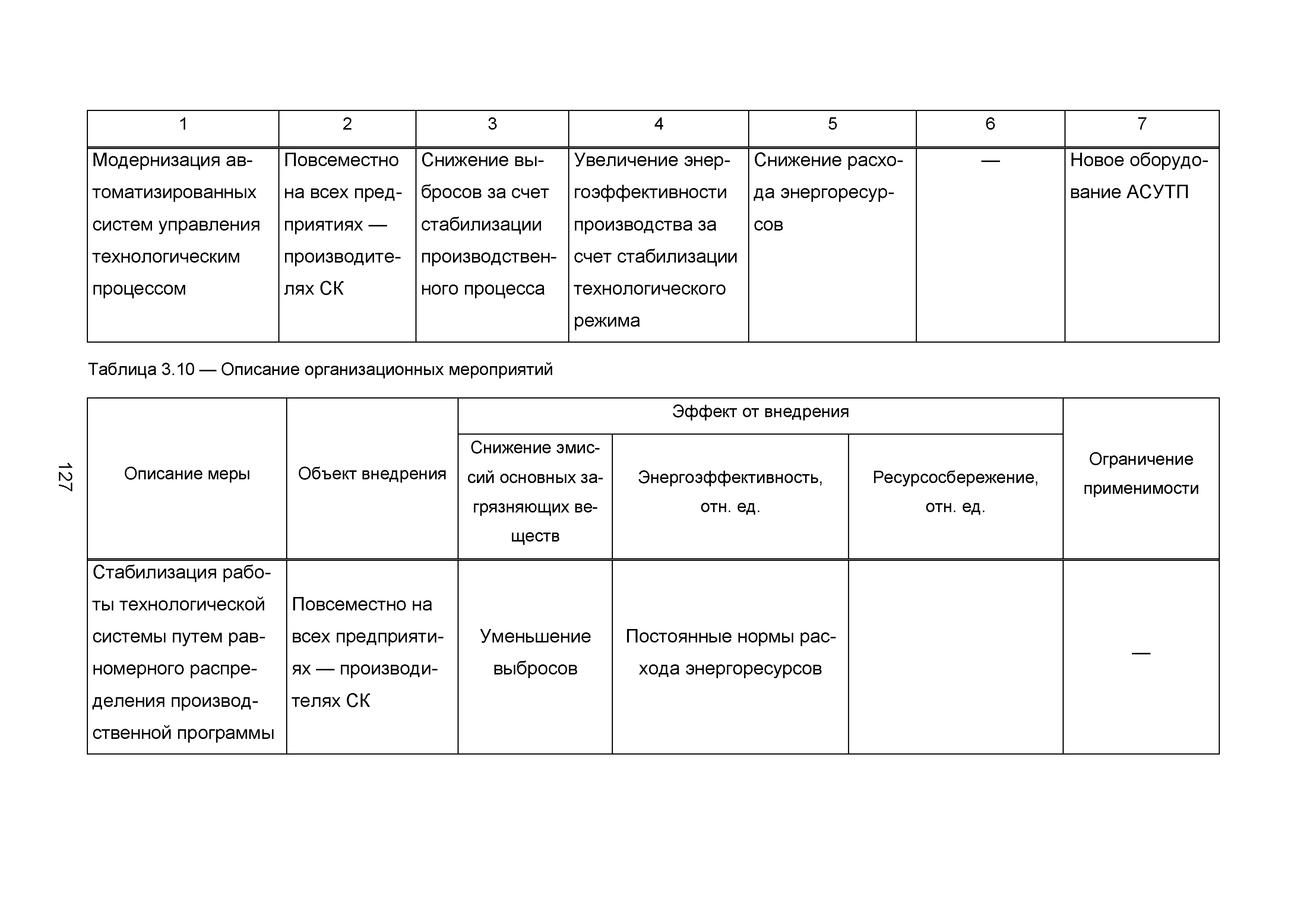 ИТС 2-2015