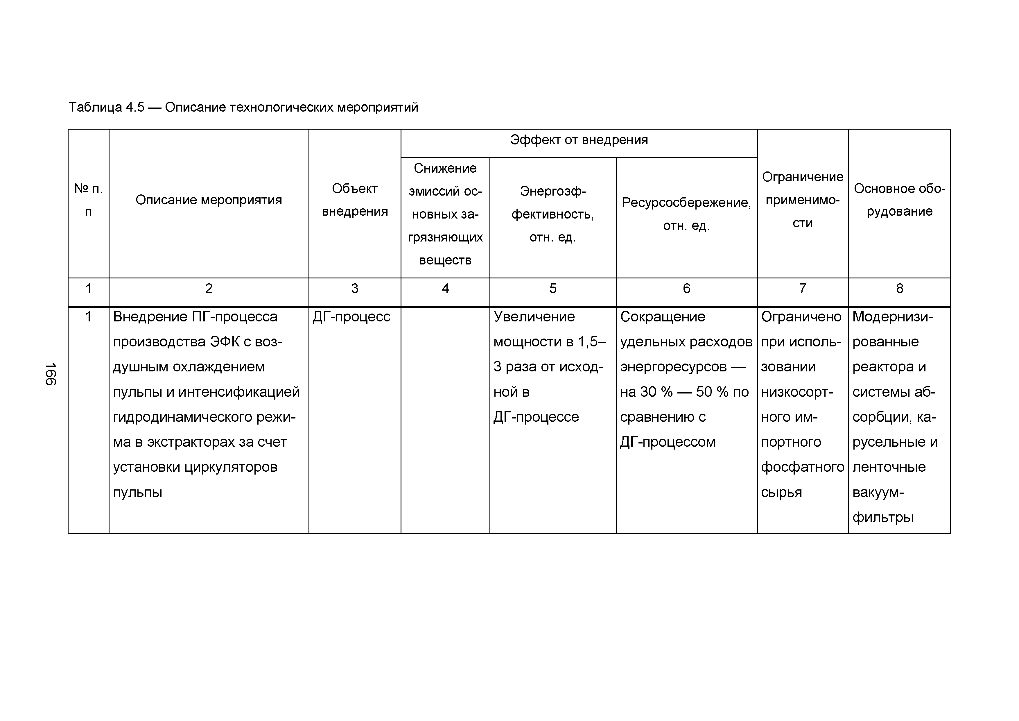 ИТС 2-2015