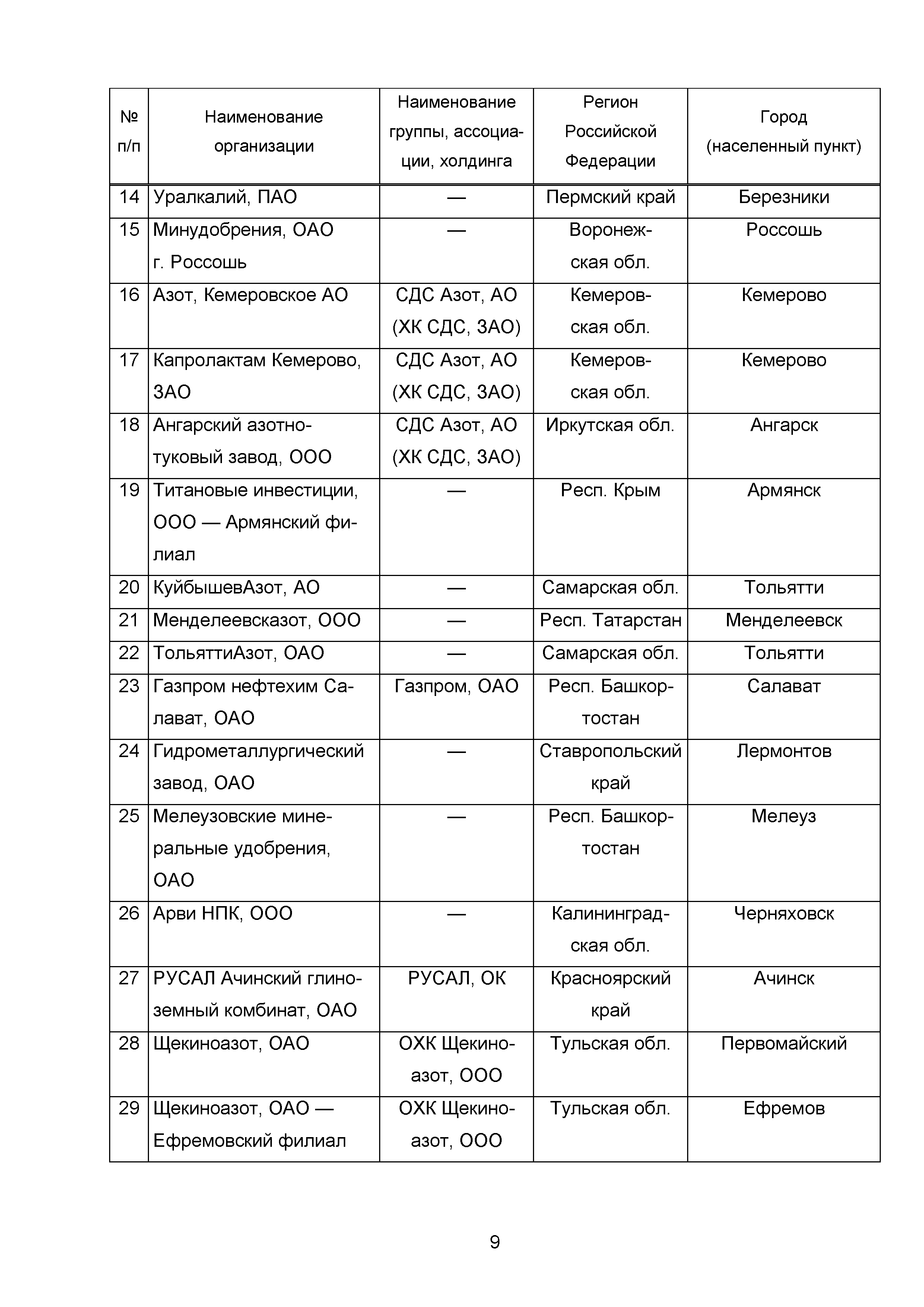 ИТС 2-2015