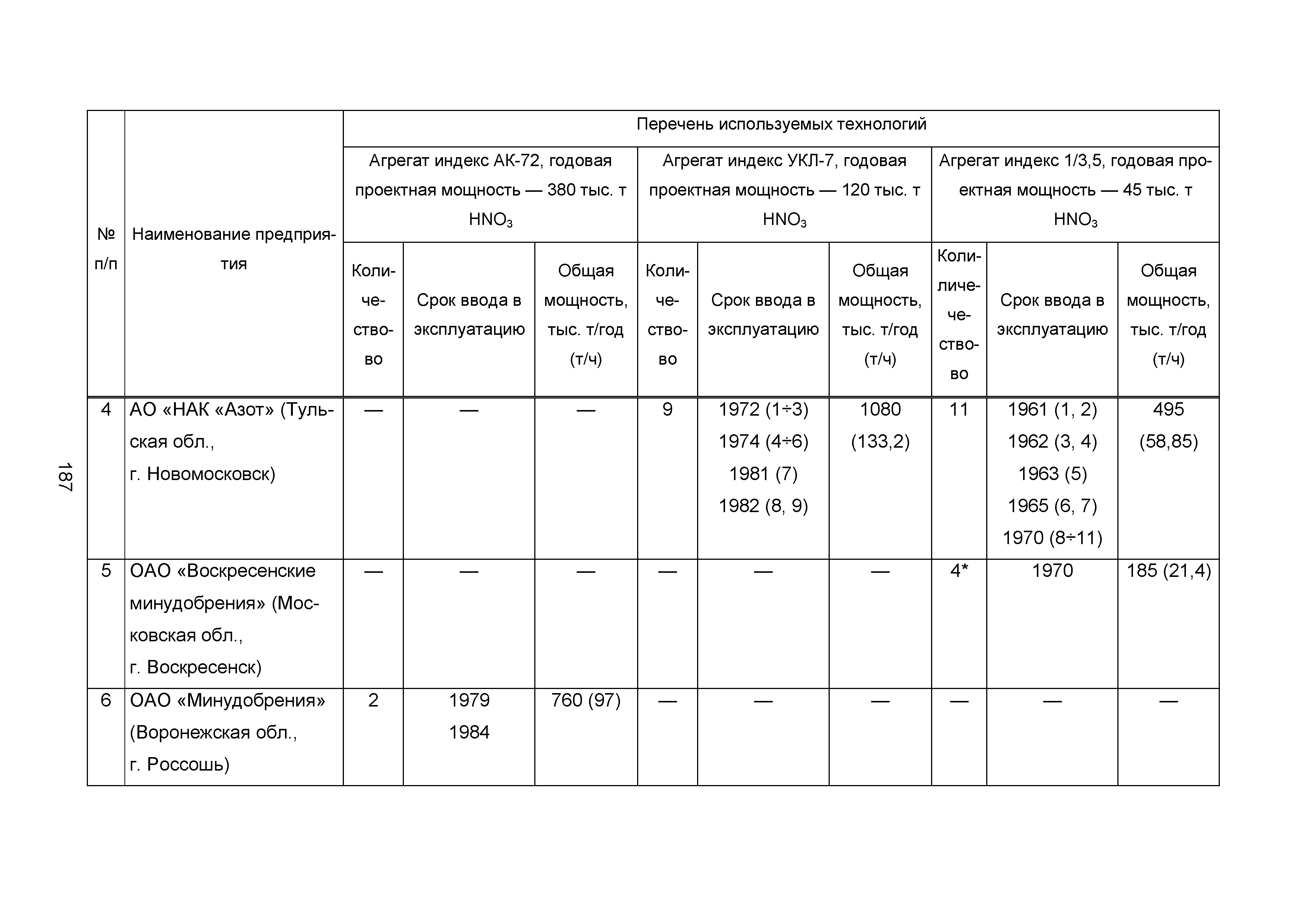 ИТС 2-2015