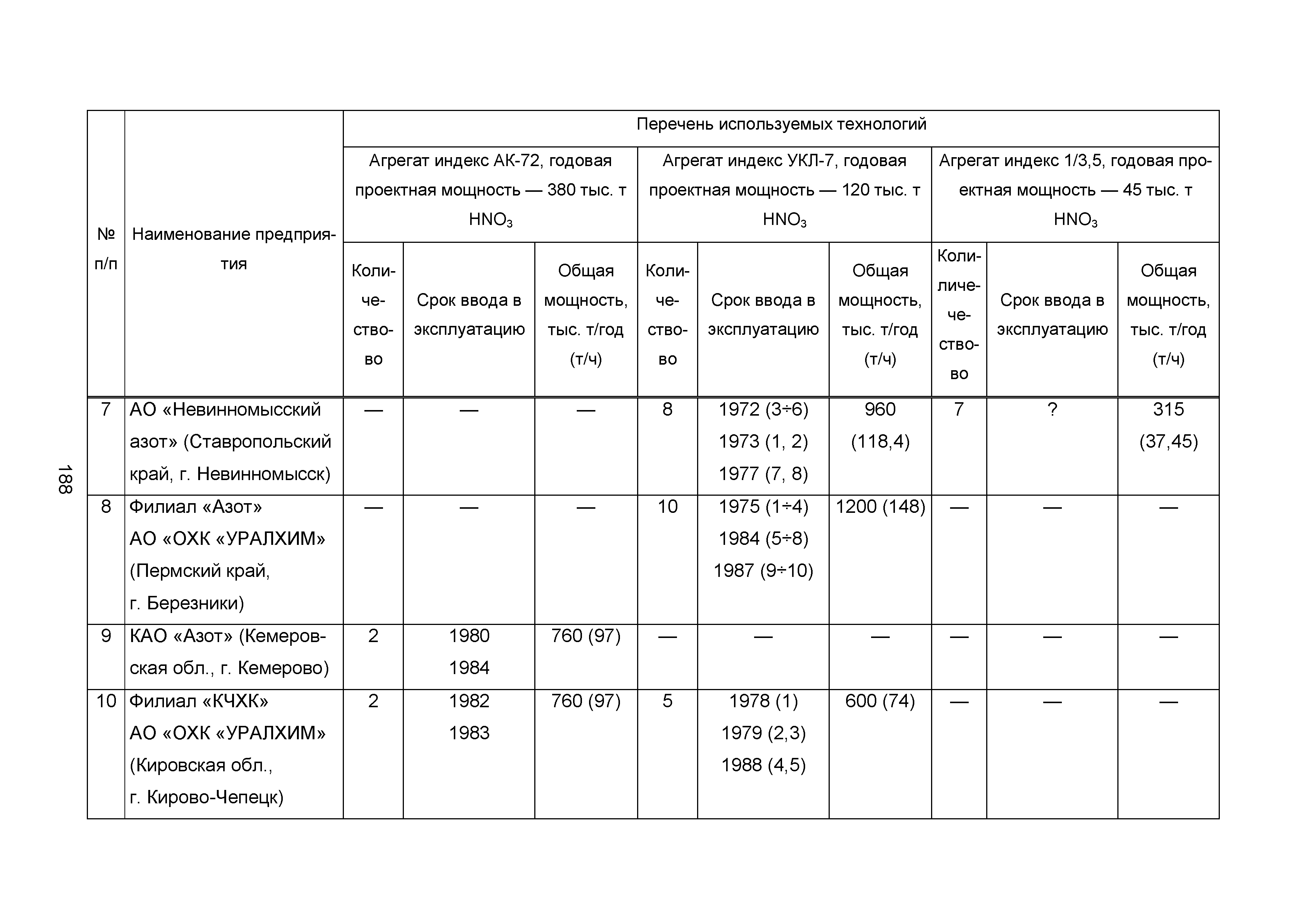 ИТС 2-2015