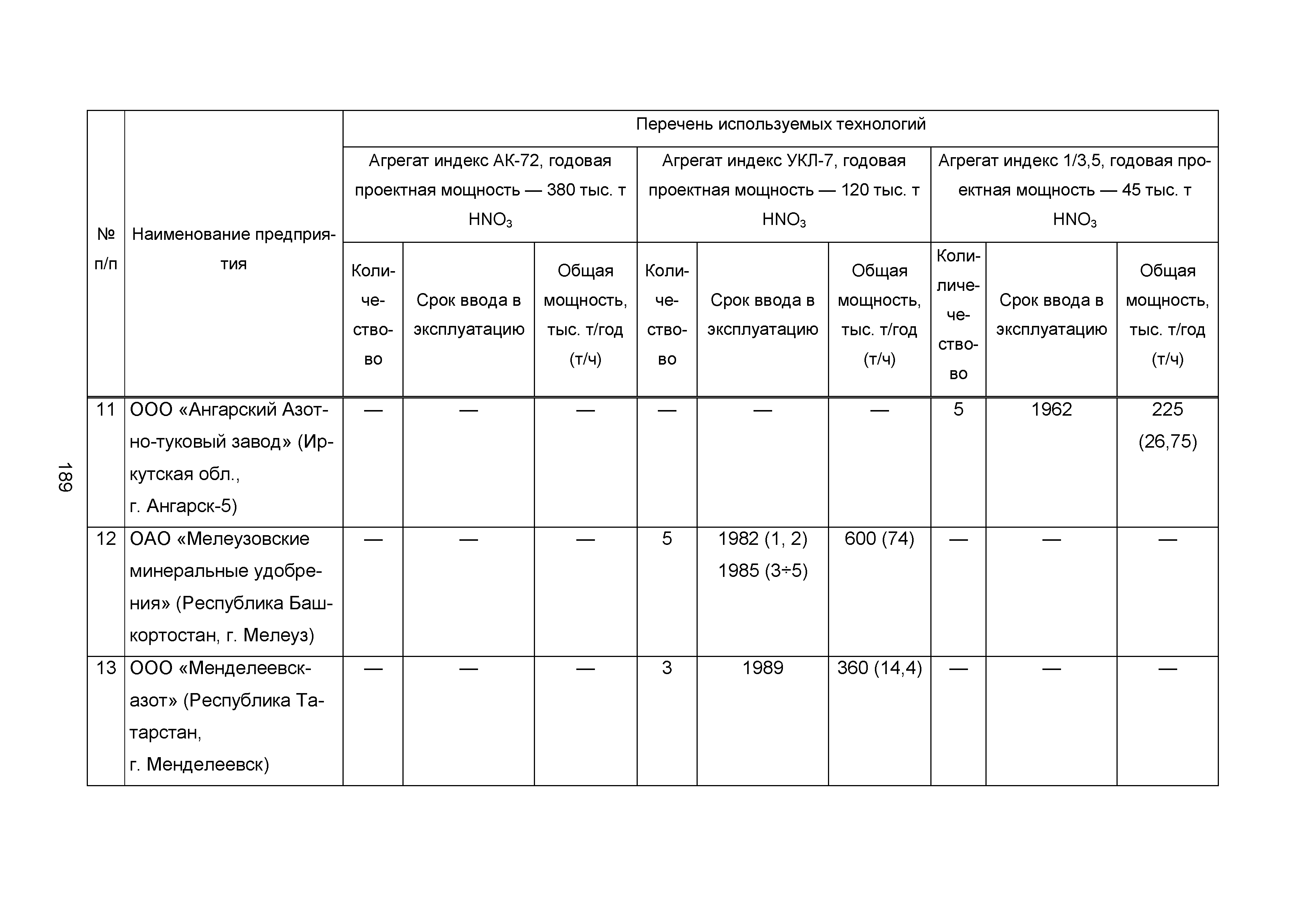 ИТС 2-2015