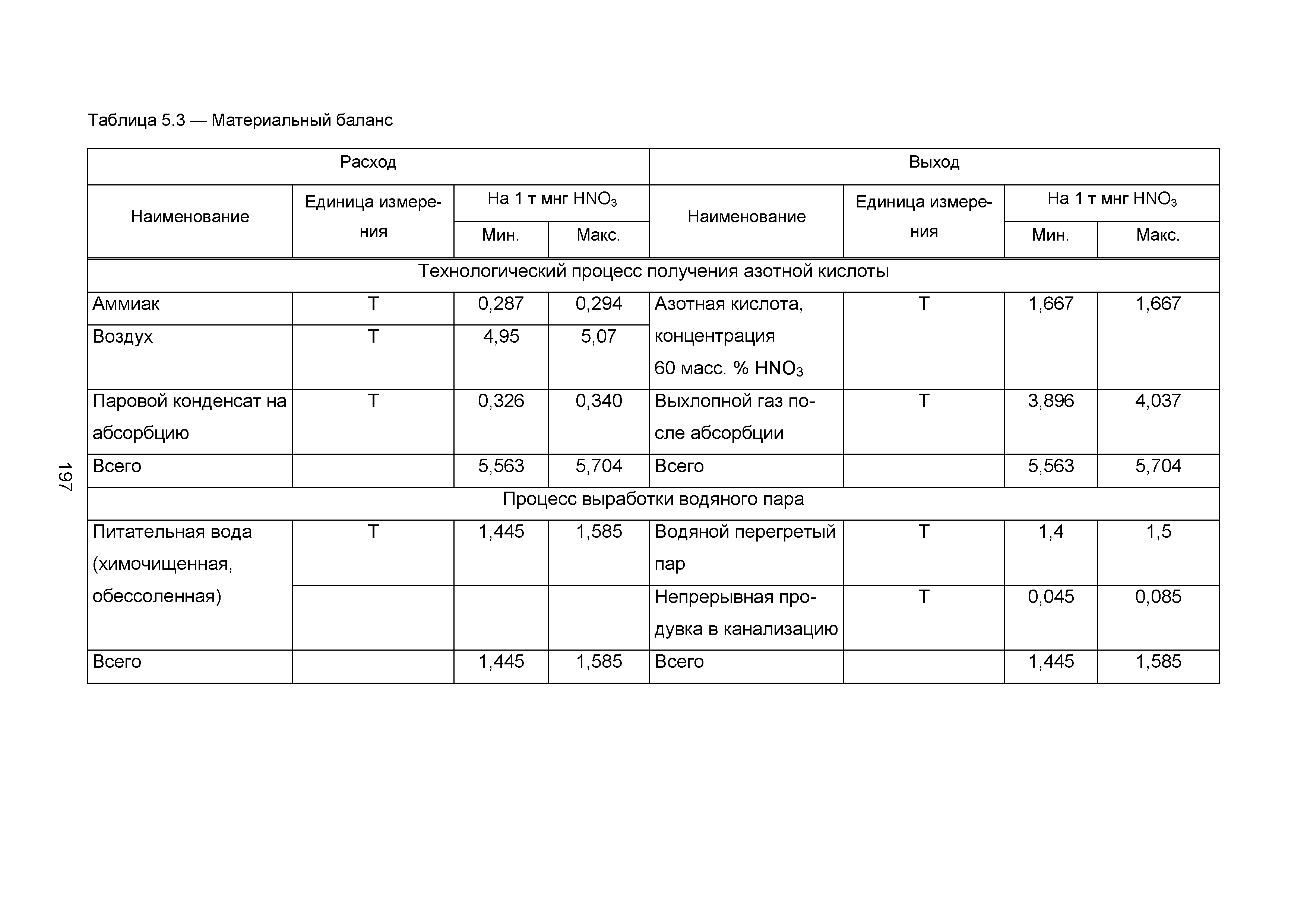 ИТС 2-2015