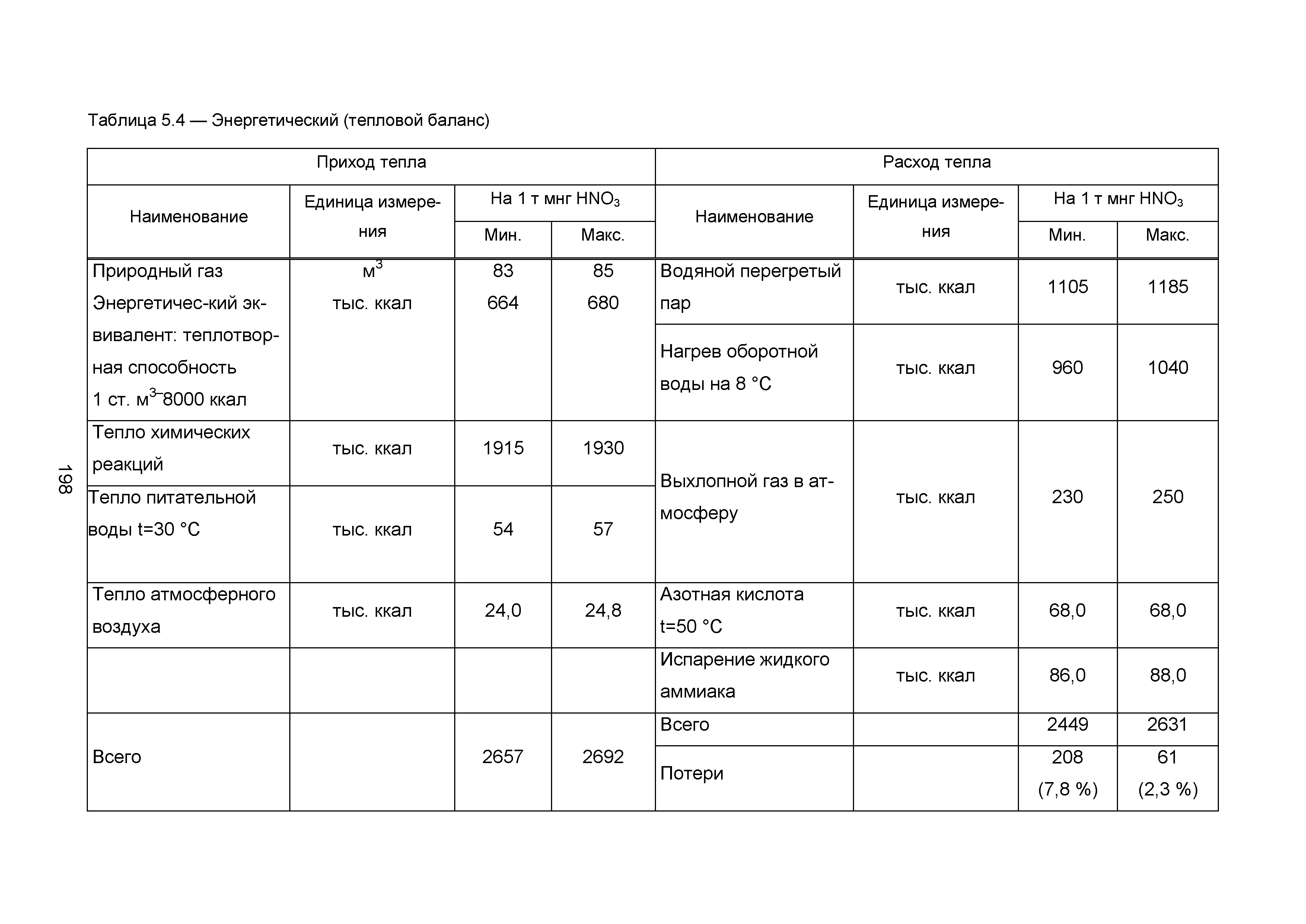 ИТС 2-2015