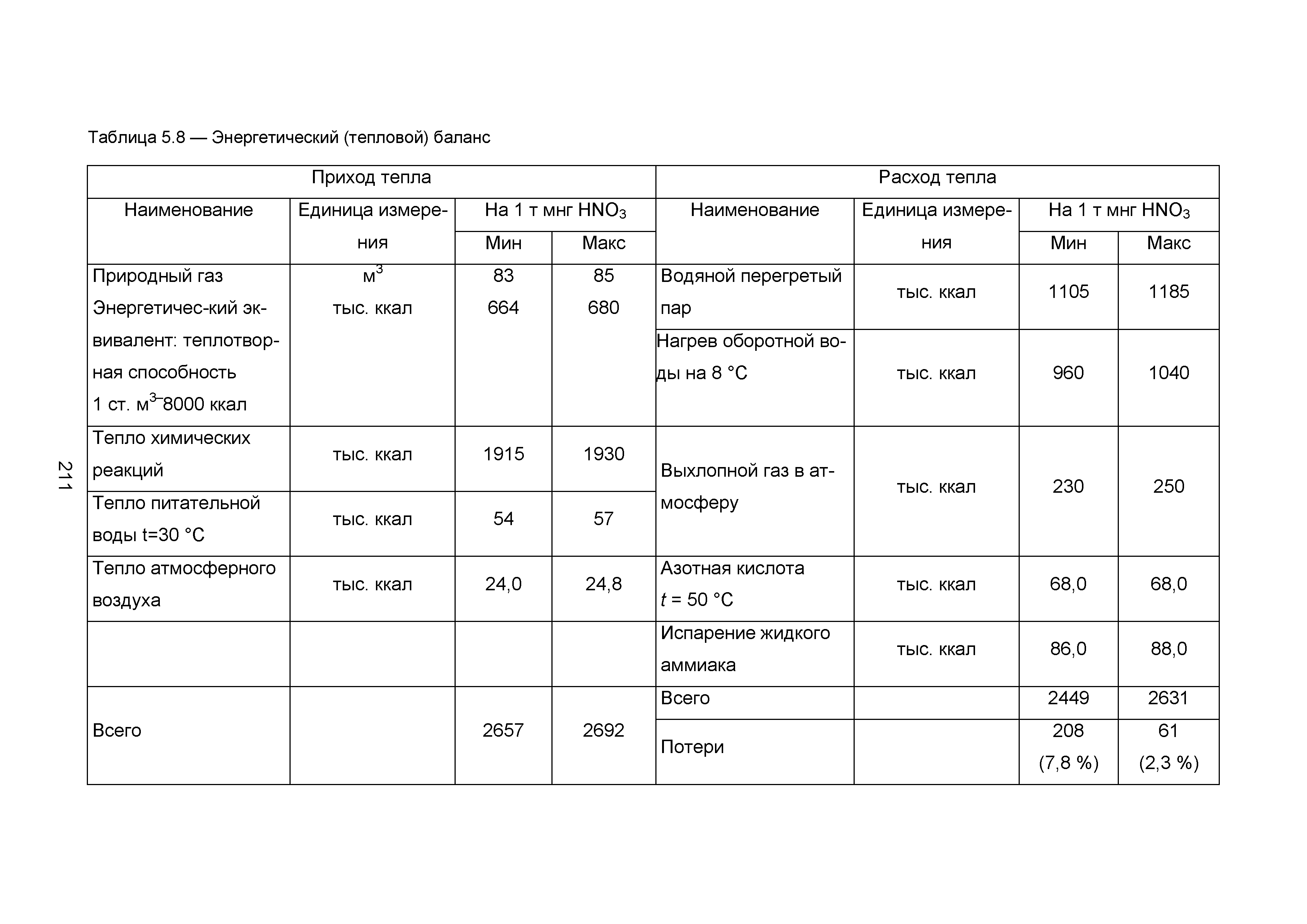 ИТС 2-2015