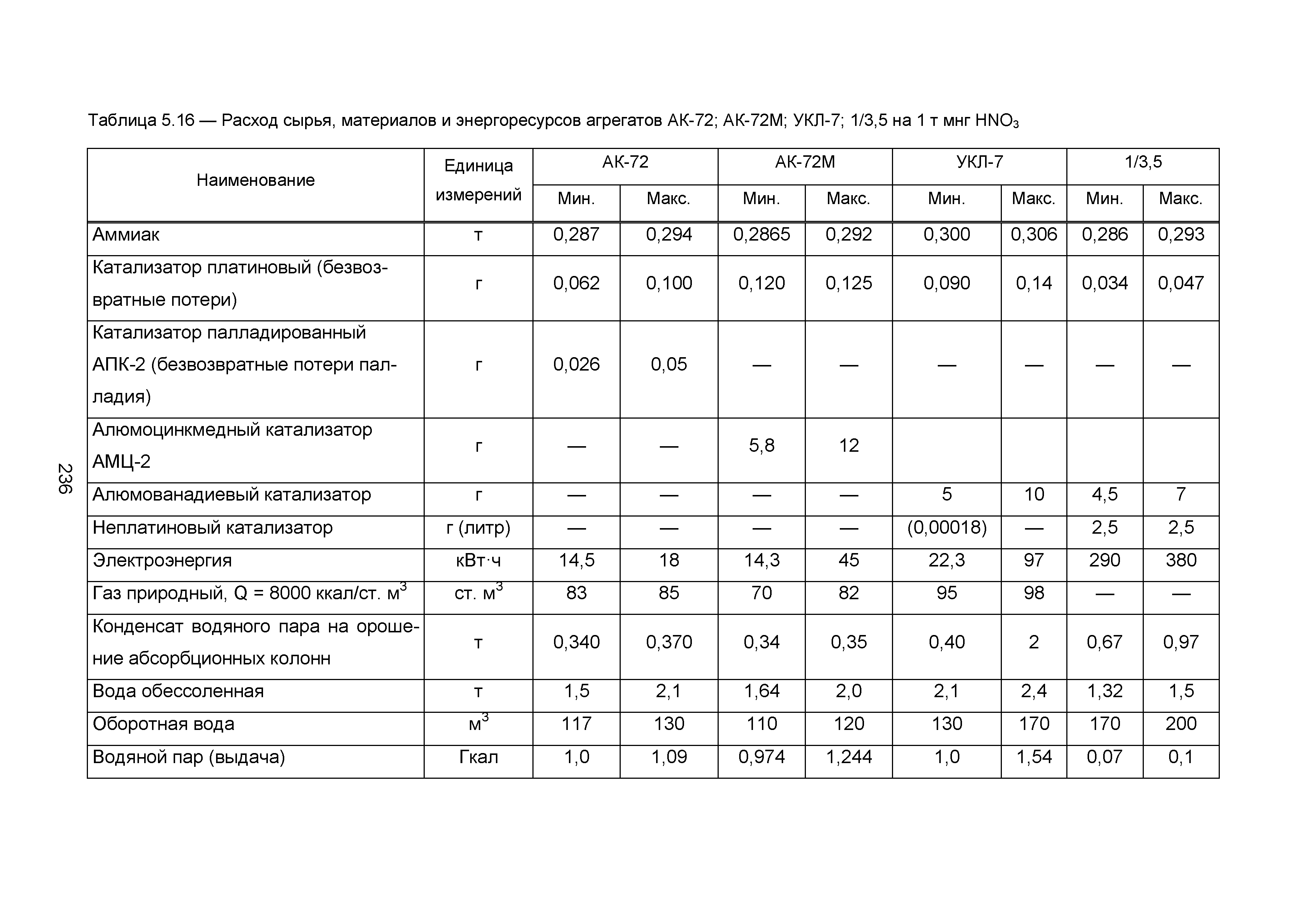 ИТС 2-2015