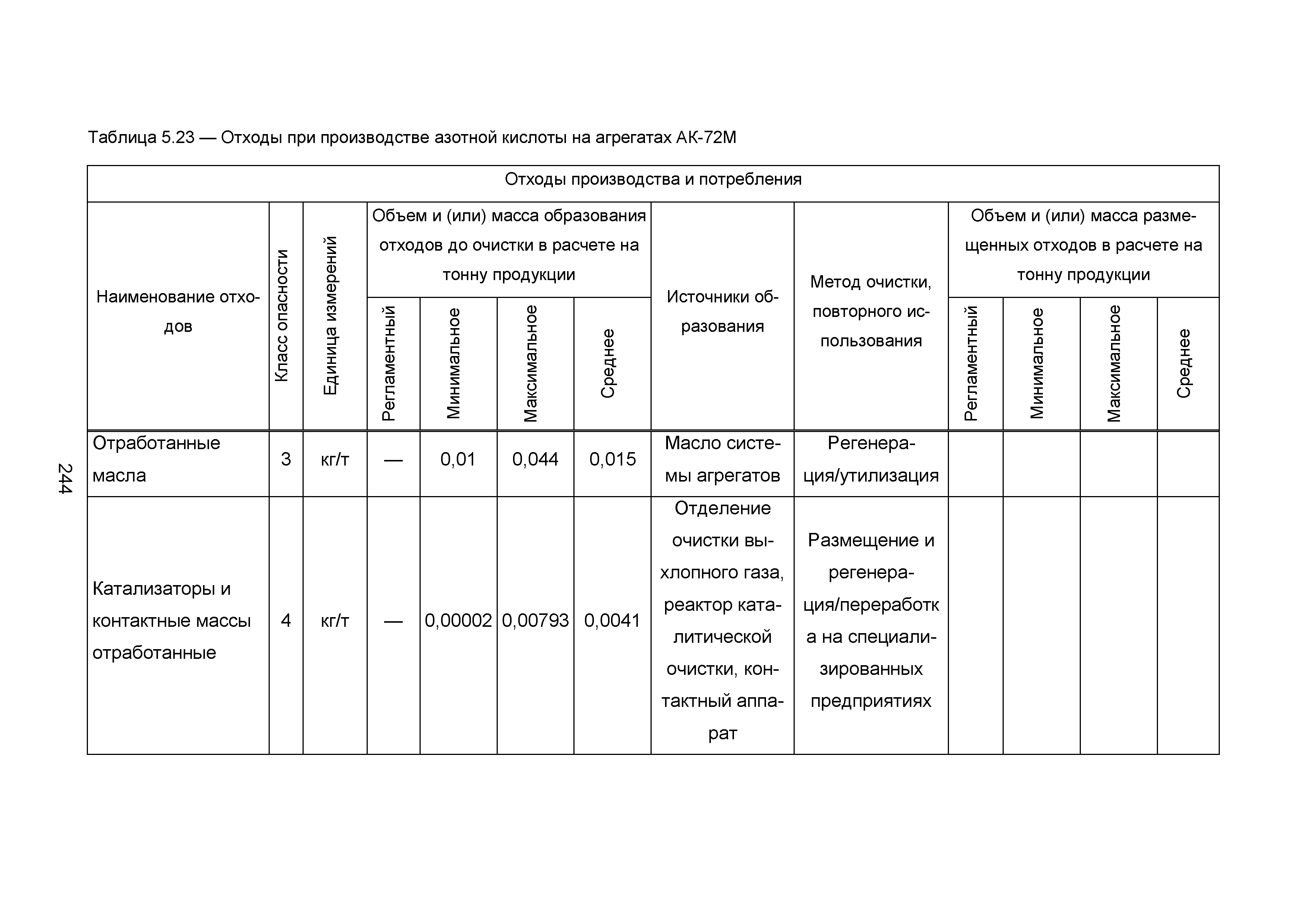 ИТС 2-2015