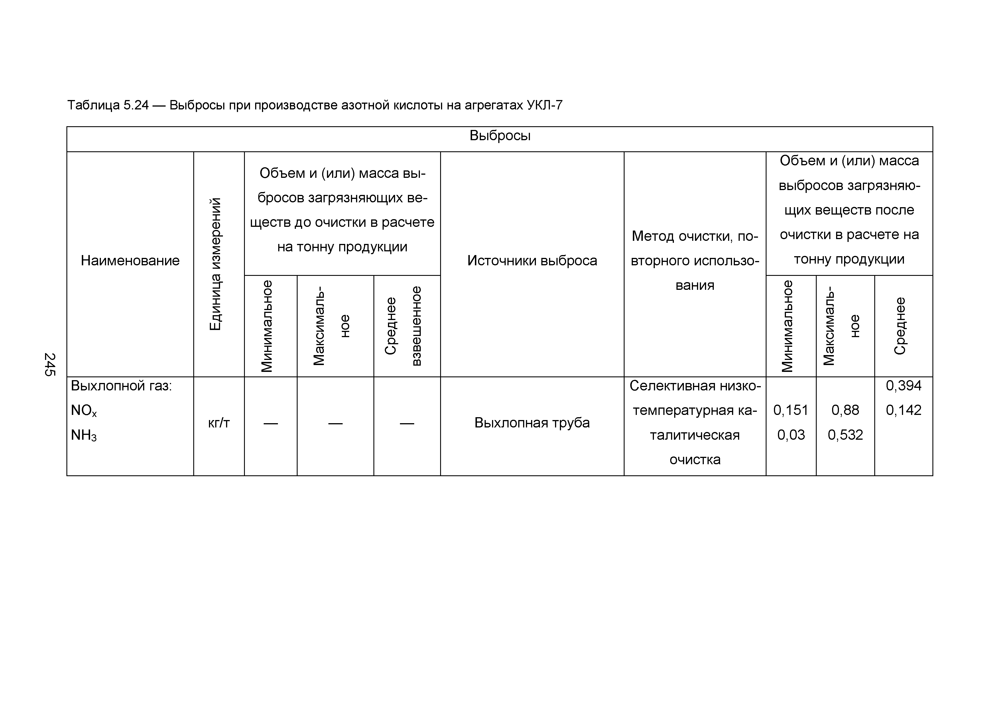 ИТС 2-2015