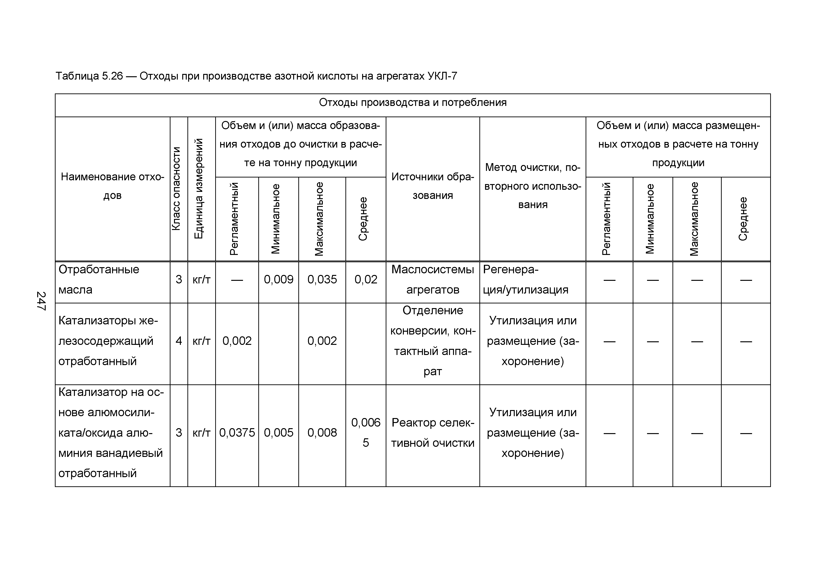 ИТС 2-2015