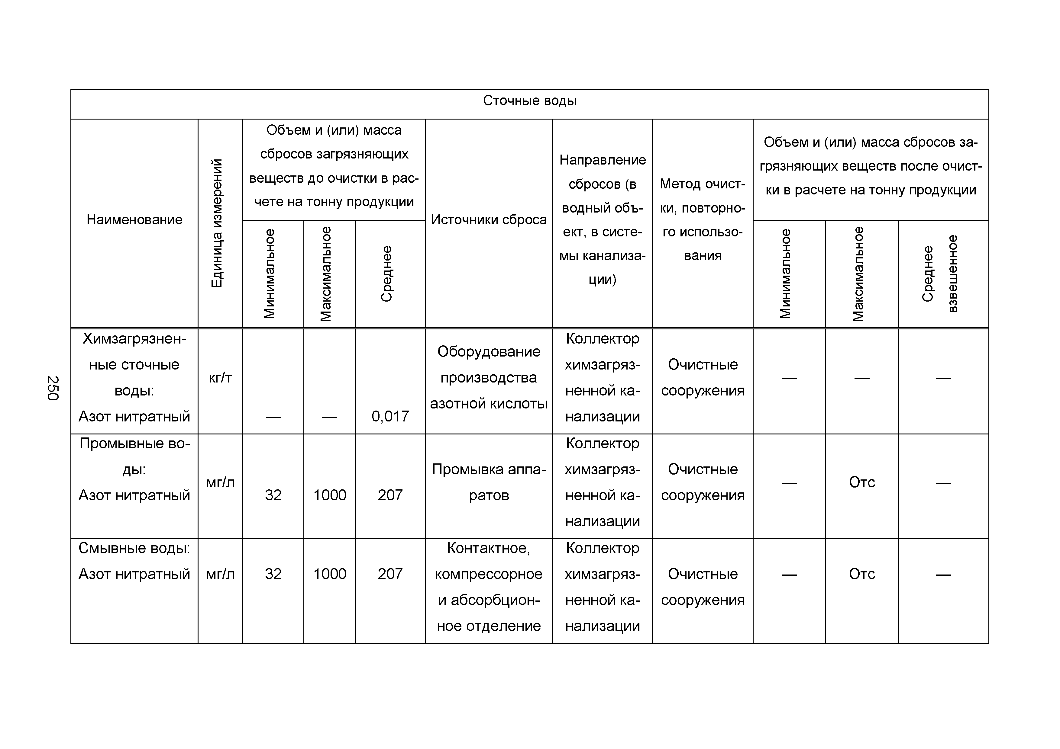 ИТС 2-2015