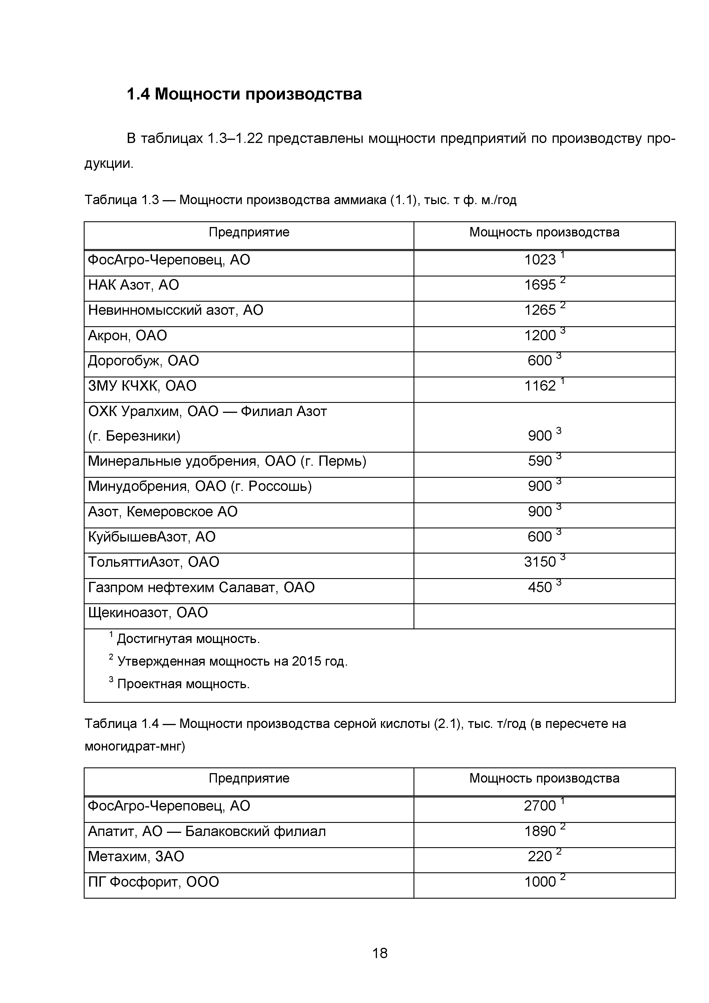 ИТС 2-2015