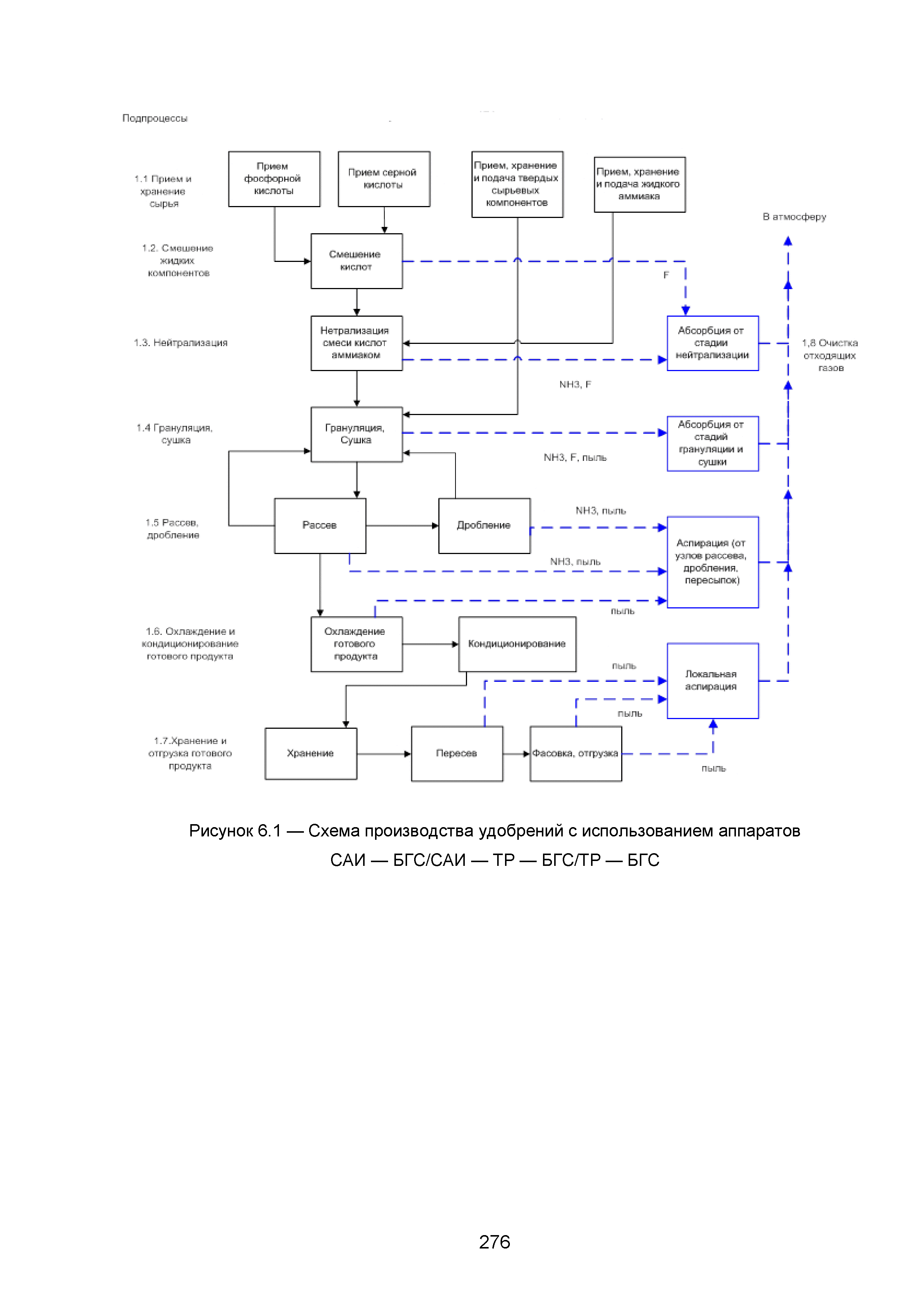 ИТС 2-2015