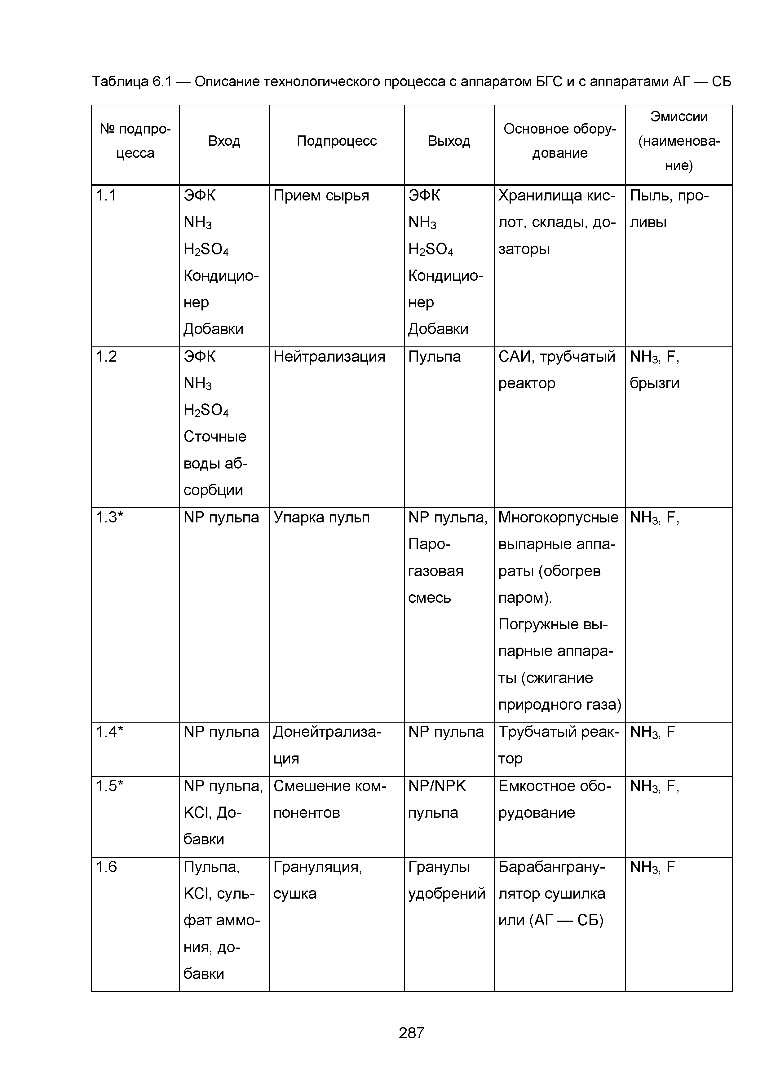 ИТС 2-2015