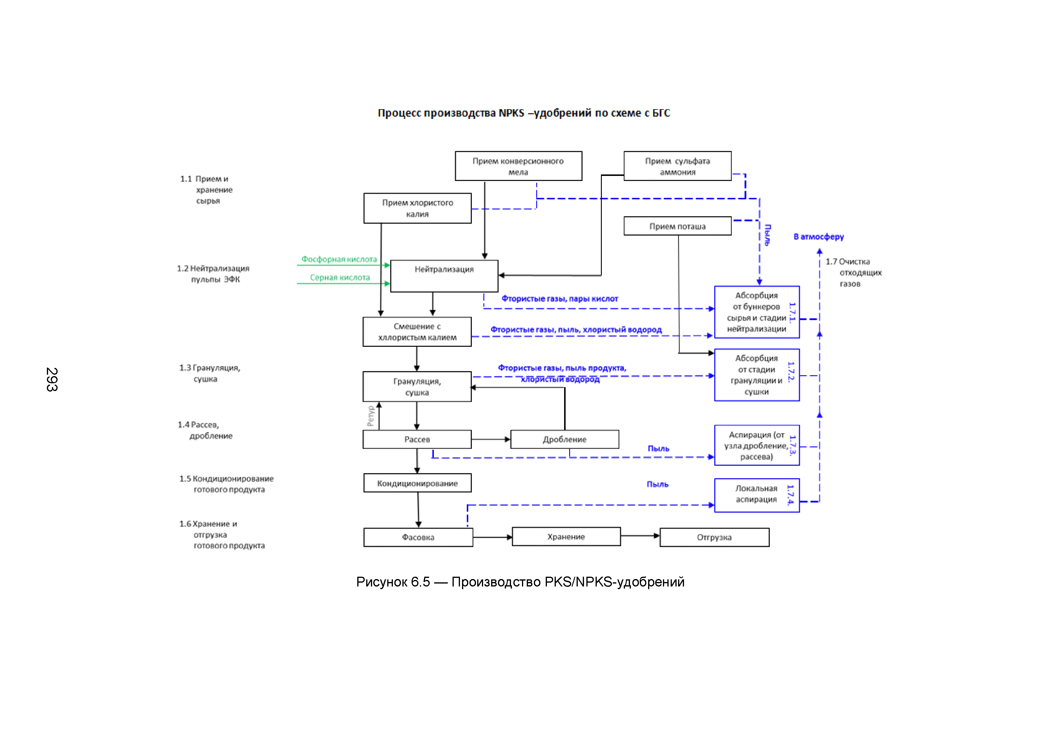 ИТС 2-2015