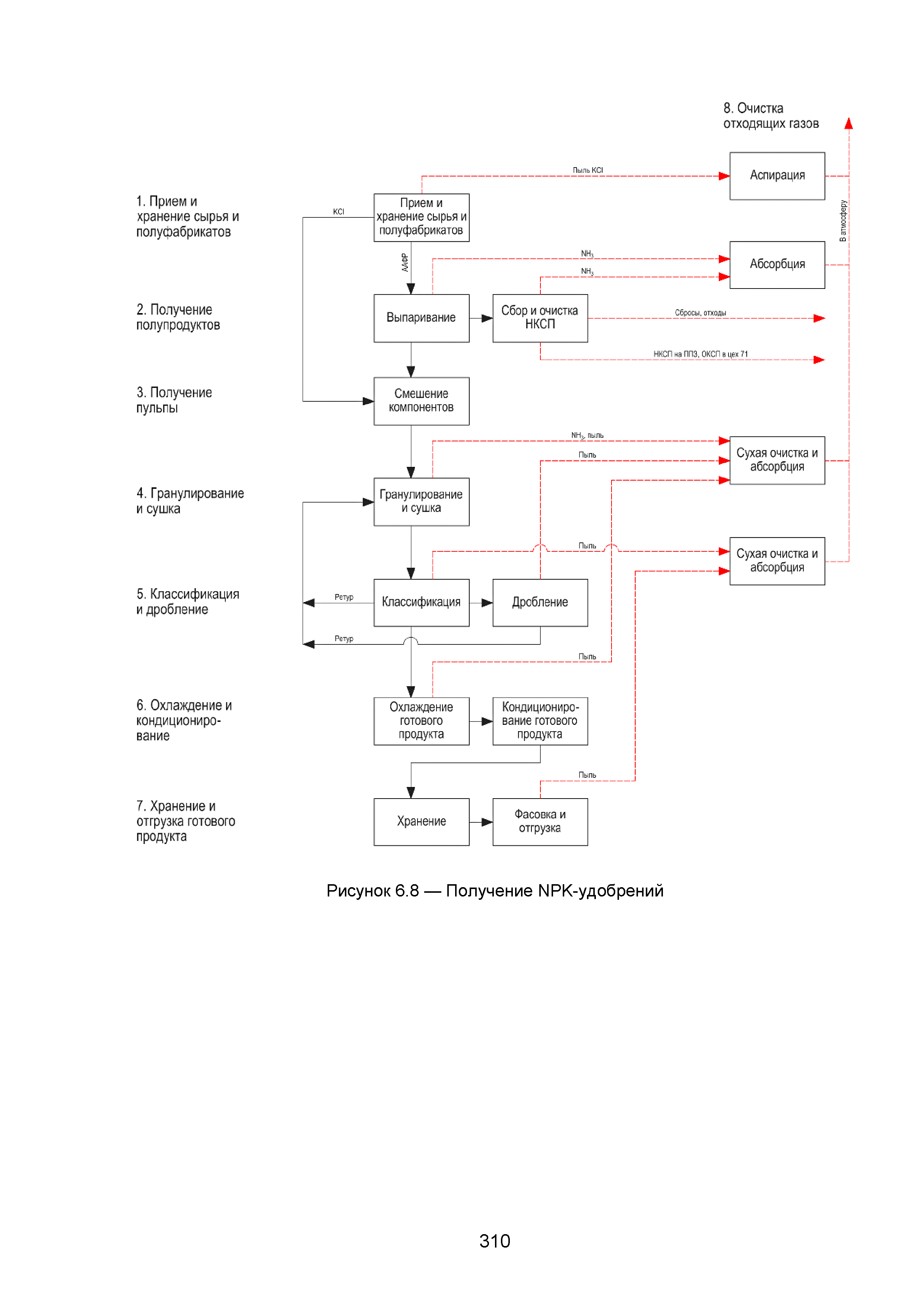 ИТС 2-2015