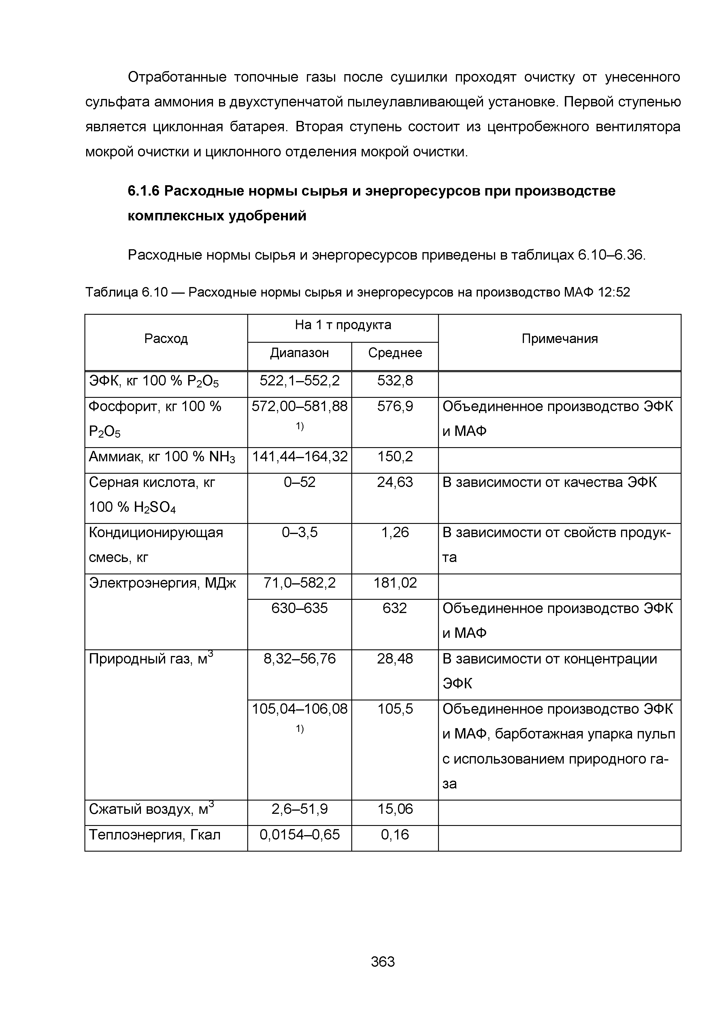 ИТС 2-2015