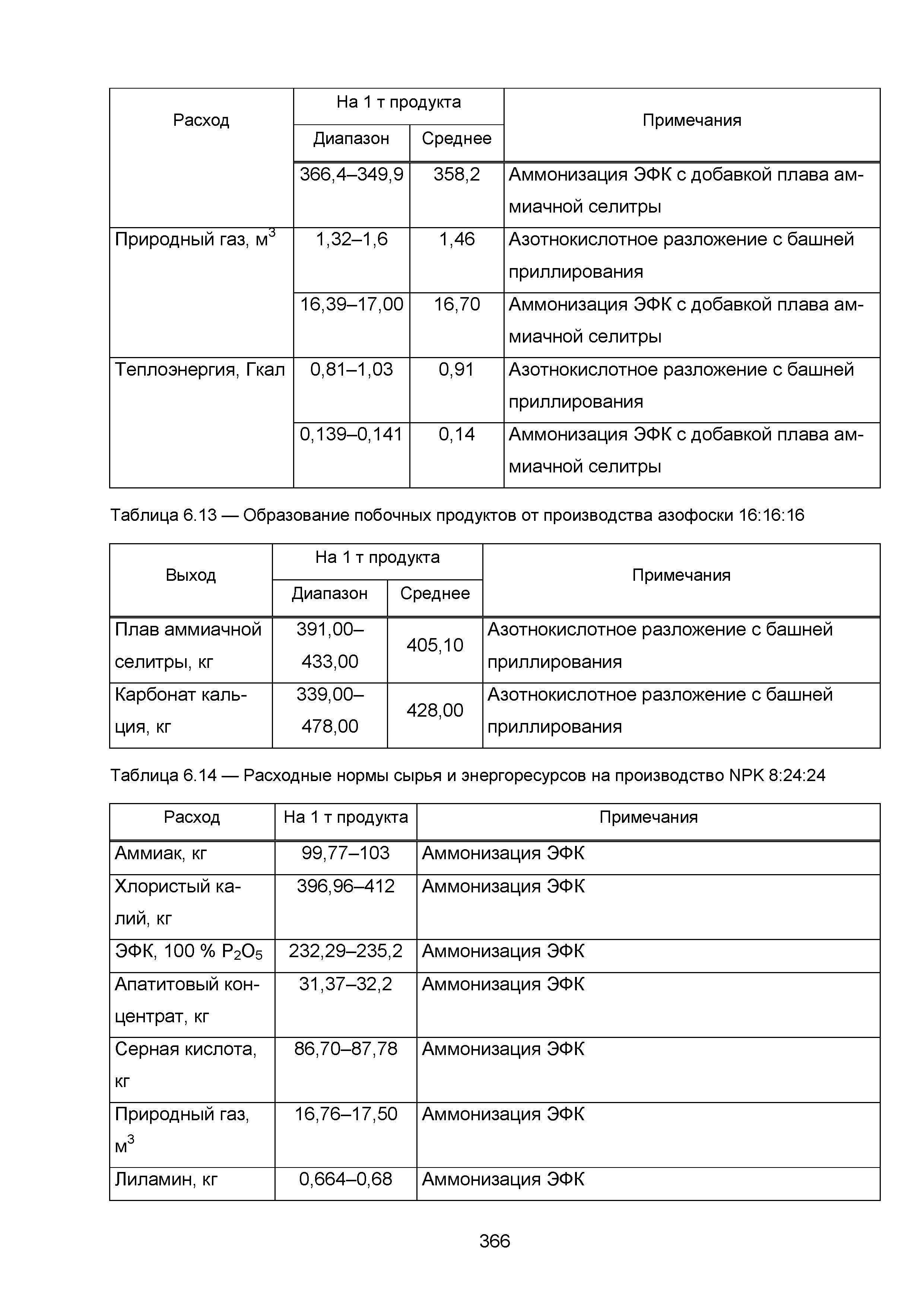 ИТС 2-2015