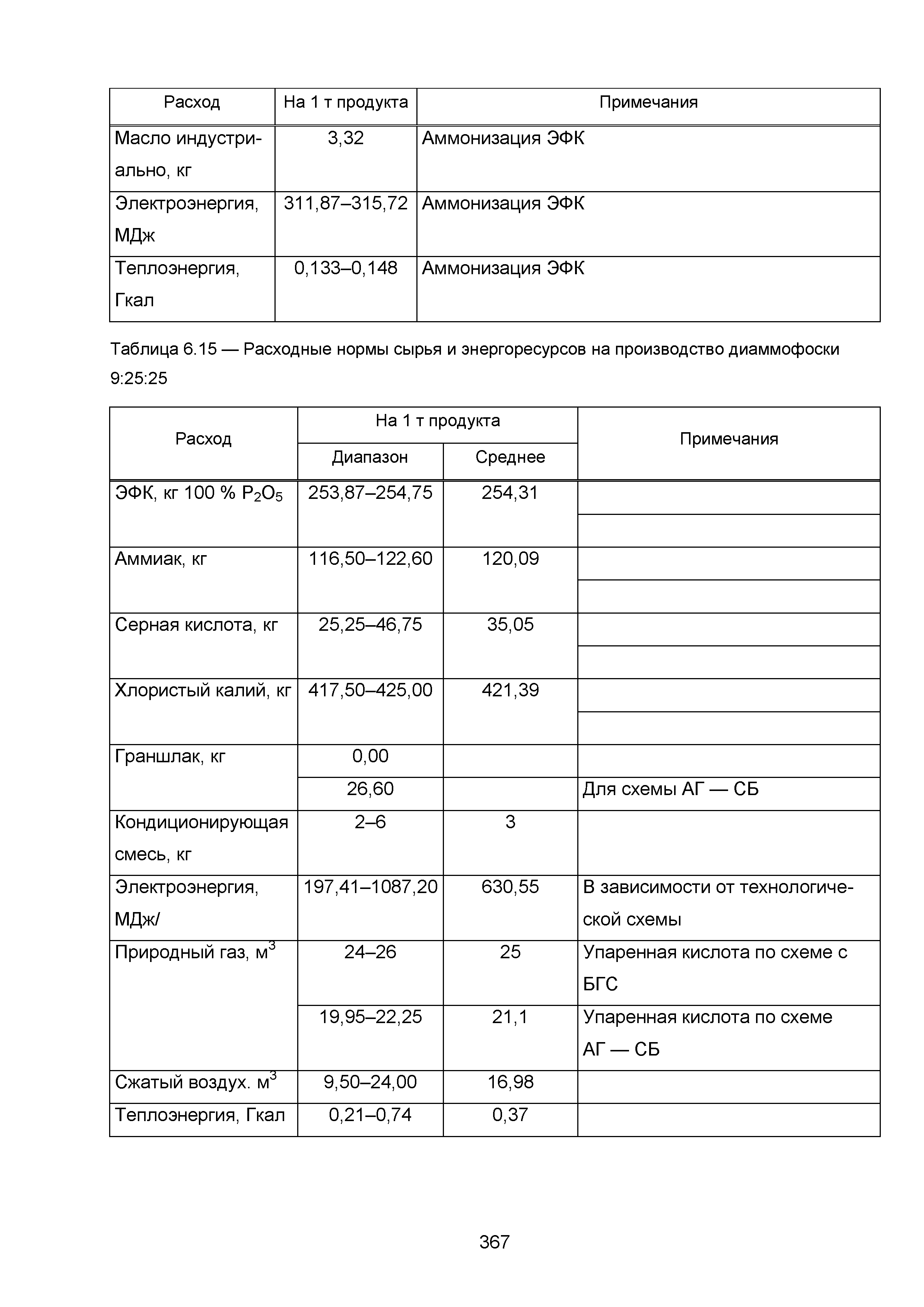 ИТС 2-2015