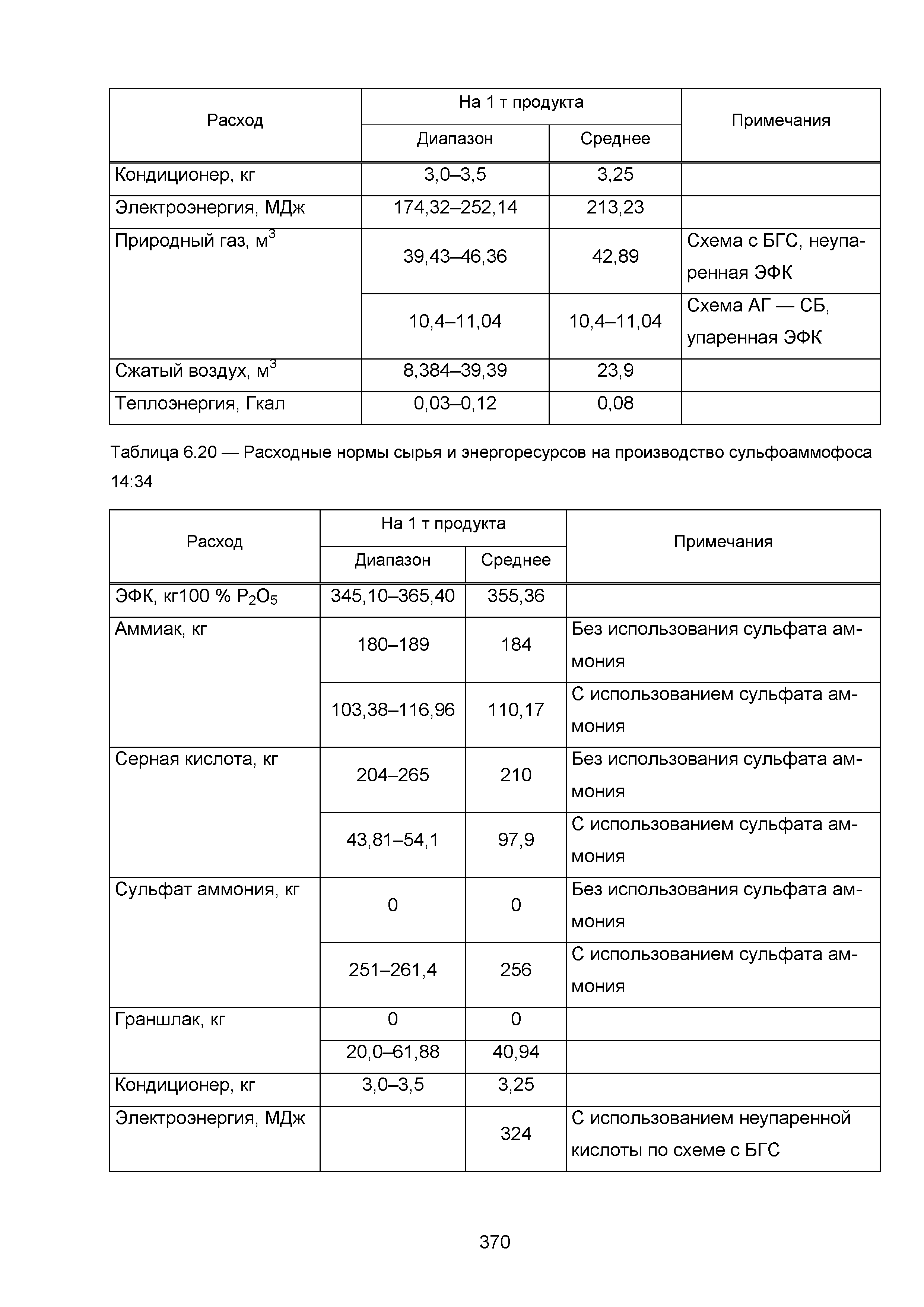 ИТС 2-2015