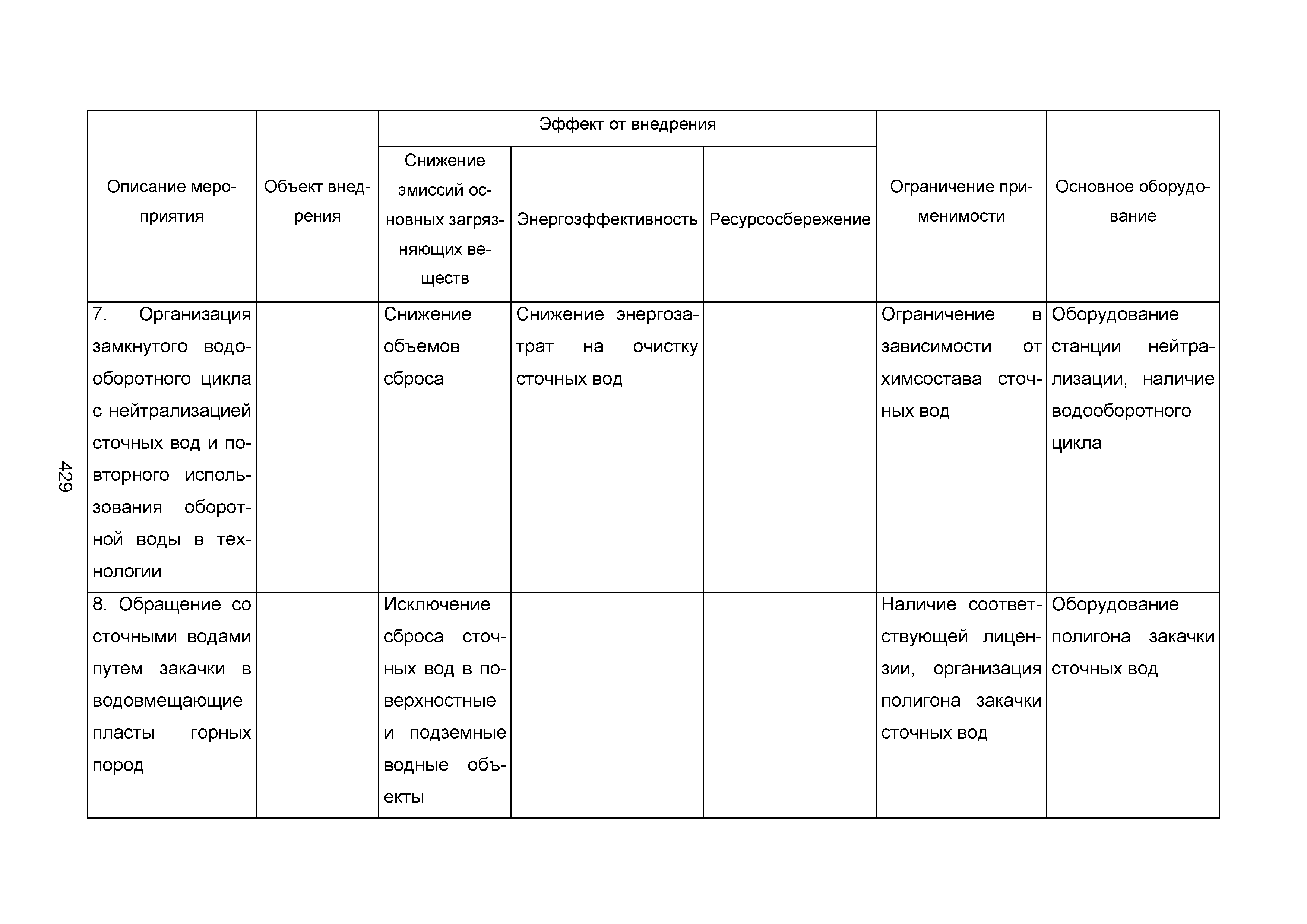 ИТС 2-2015