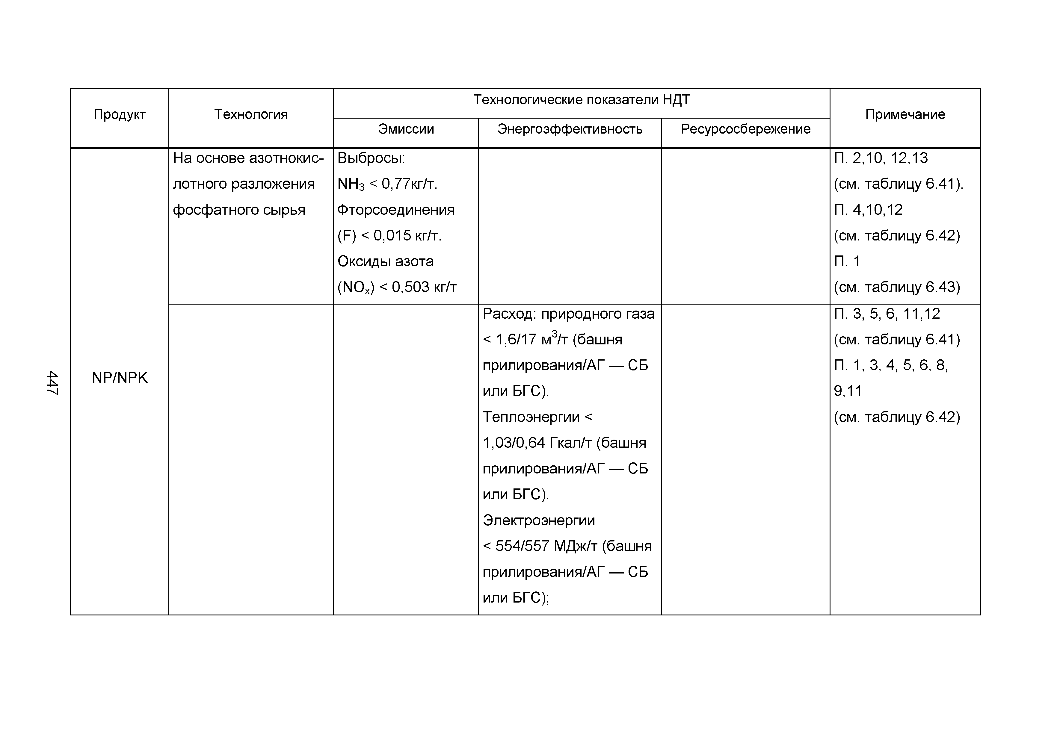 ИТС 2-2015