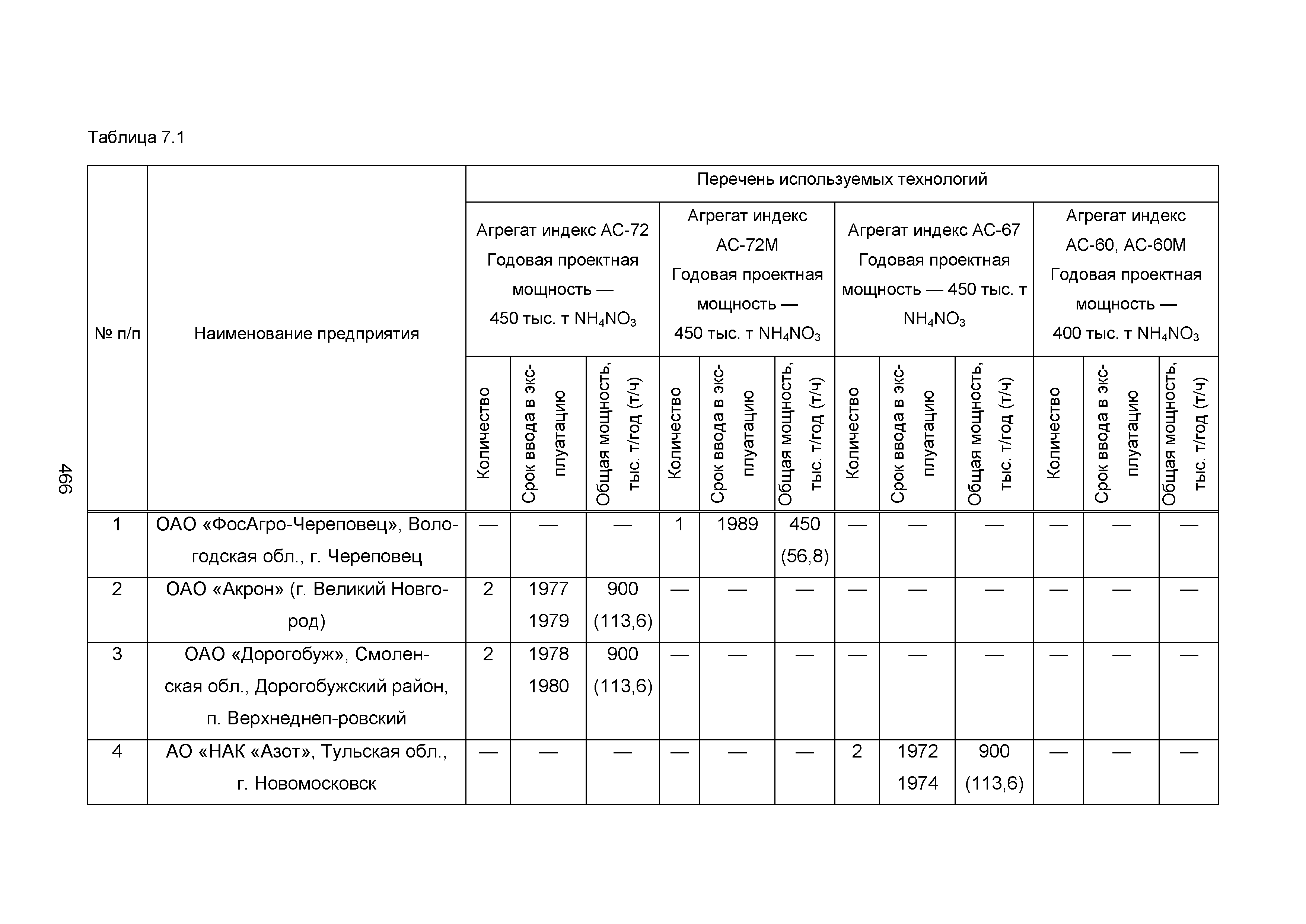 ИТС 2-2015