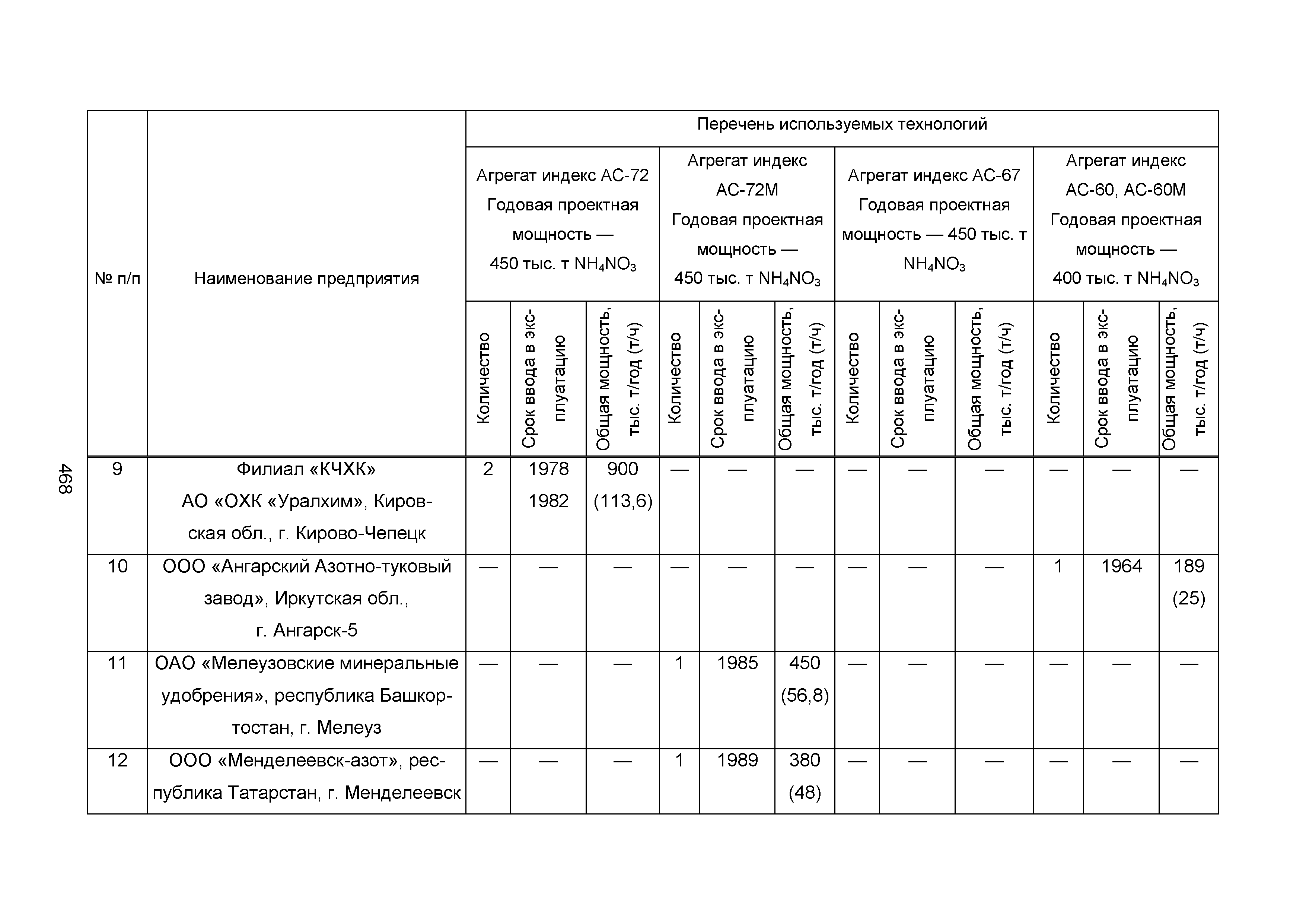 ИТС 2-2015