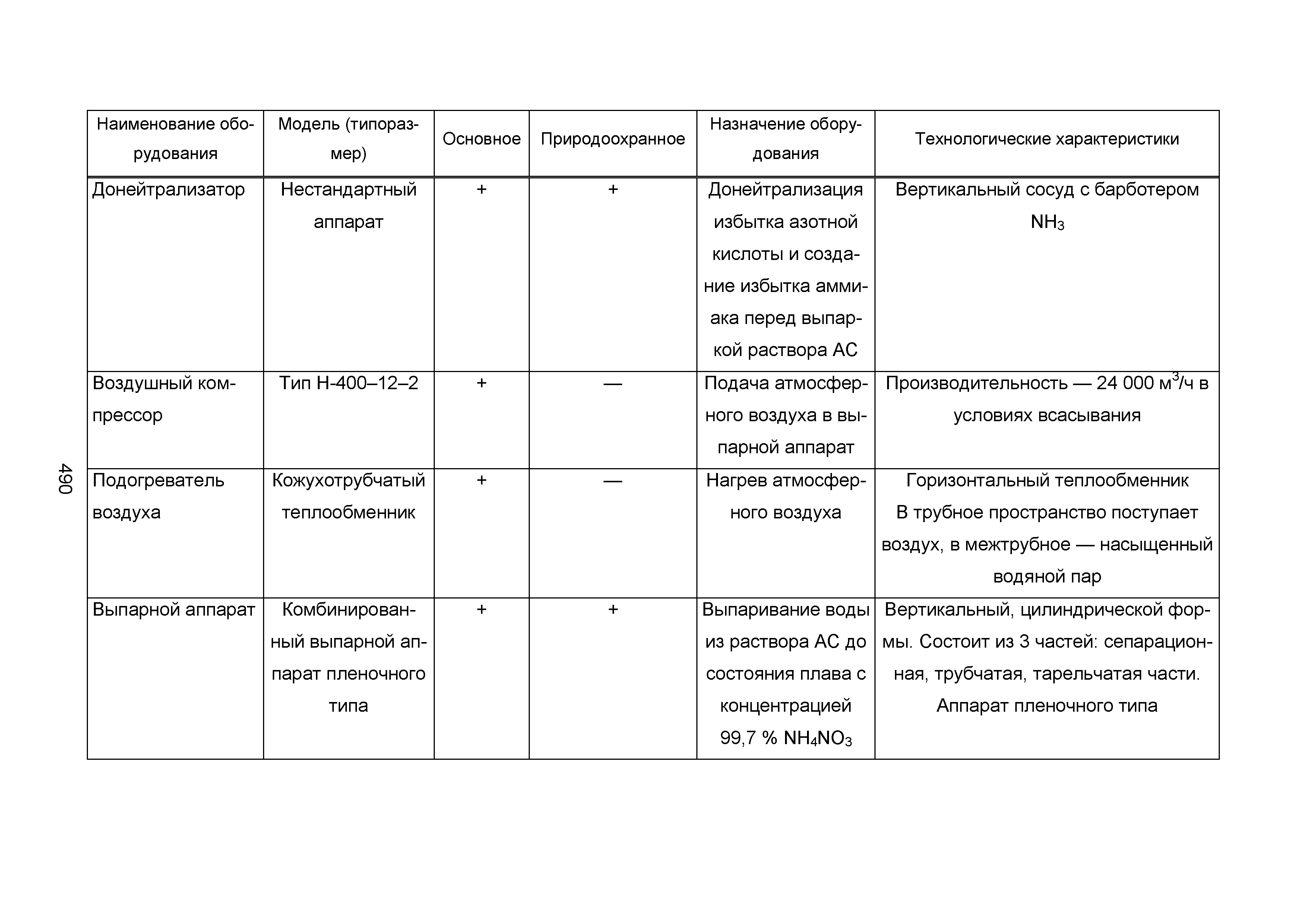 ИТС 2-2015