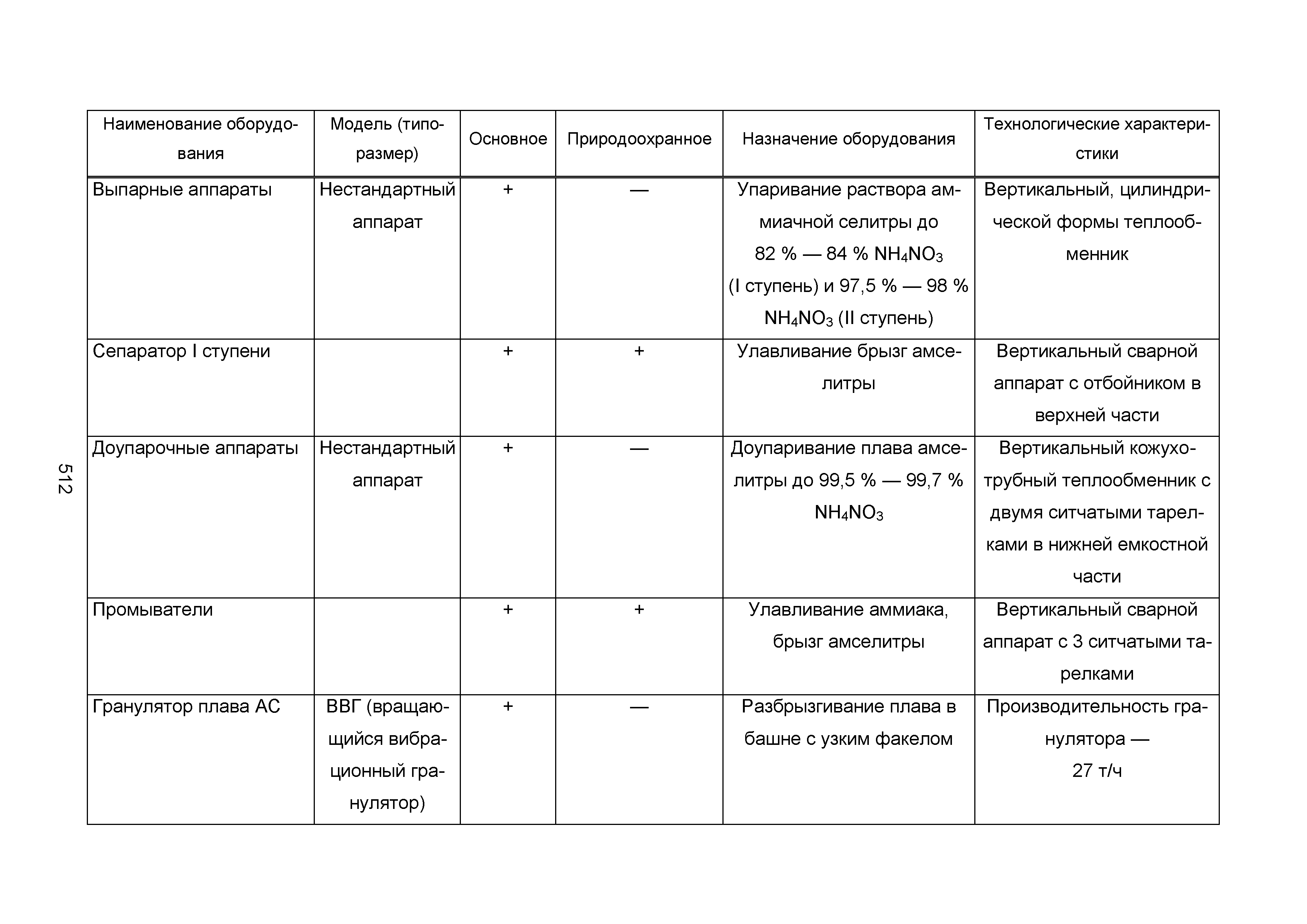 ИТС 2-2015