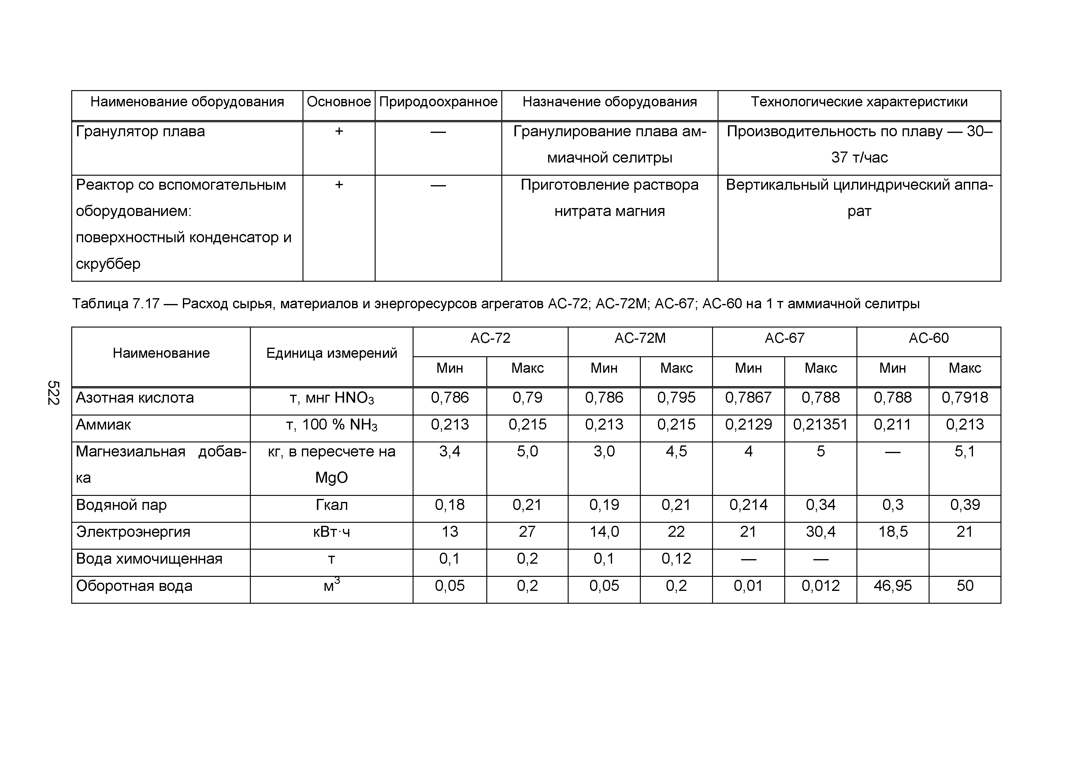 ИТС 2-2015